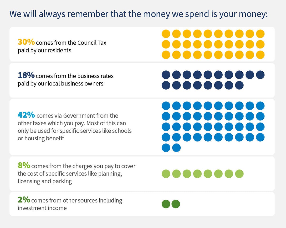 cornwall council business plan