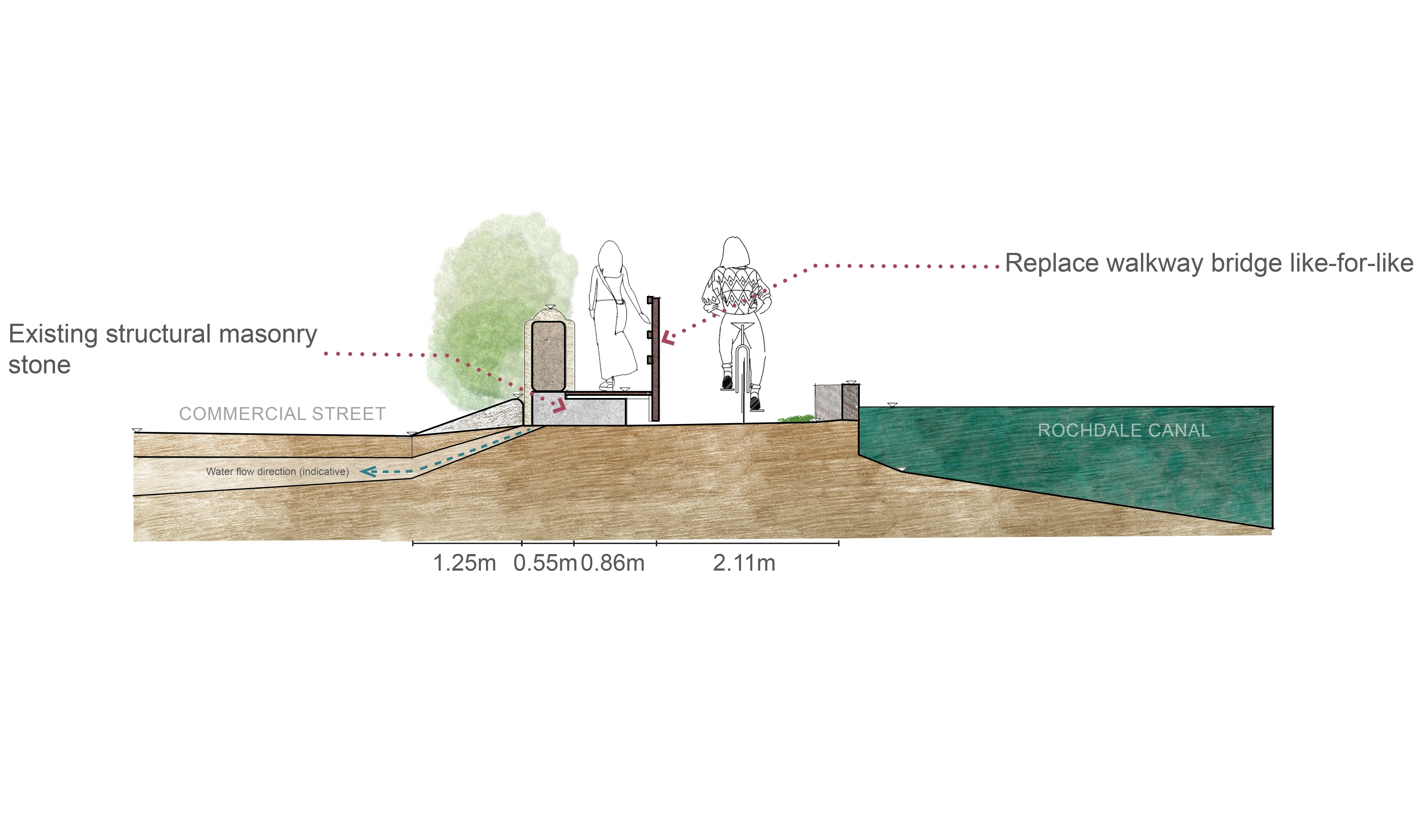 Kilnhurst Weir Option 1 Section Annotated.jpg