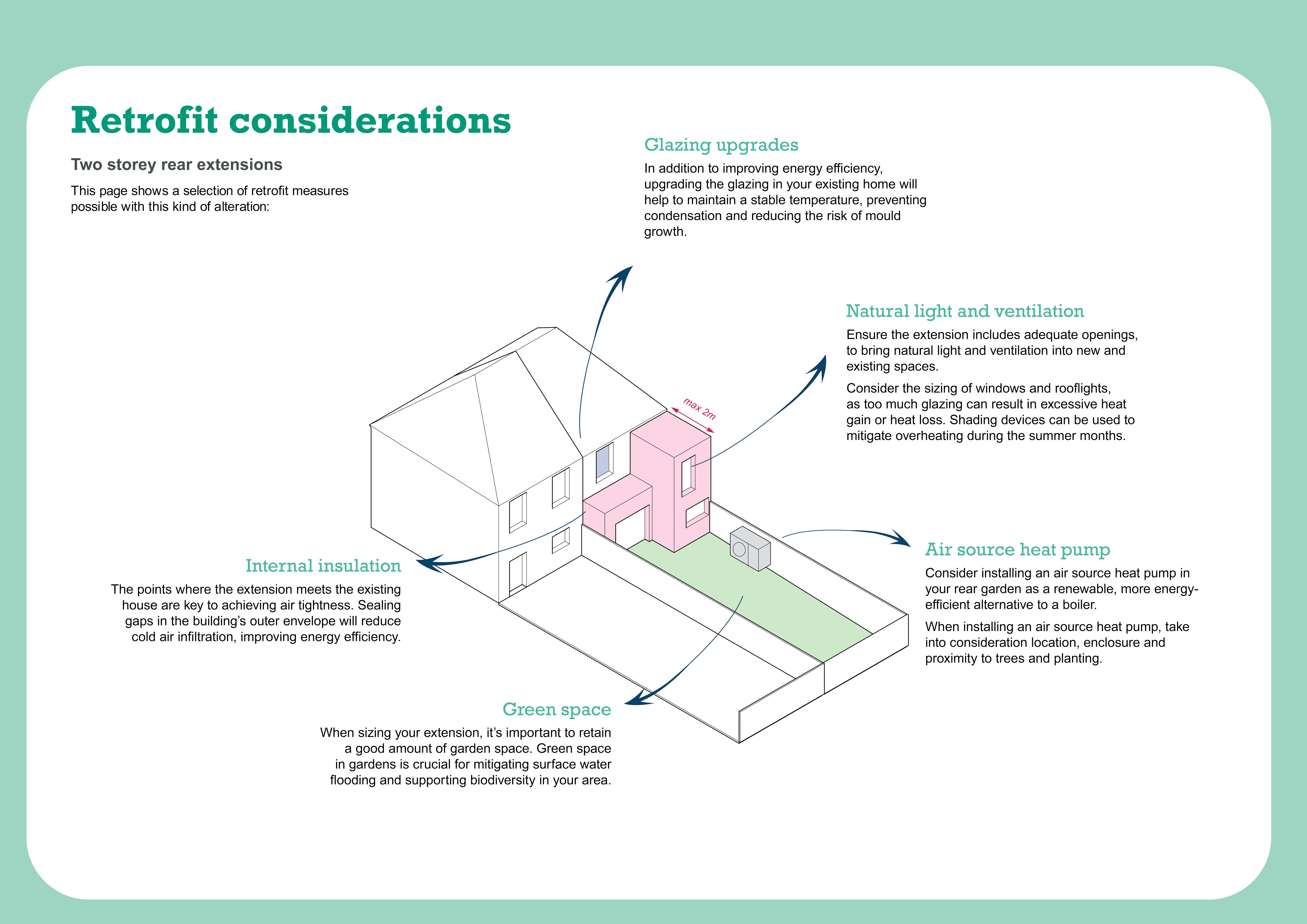 Retrofit Ideas_two storey rear.jpg