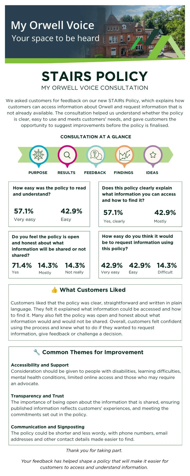 STAIRs Policy Consultation Customer Feedback Infographic (1).jpg
