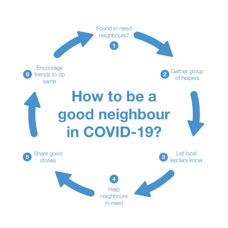How to be a good neighbour in COVID-19
