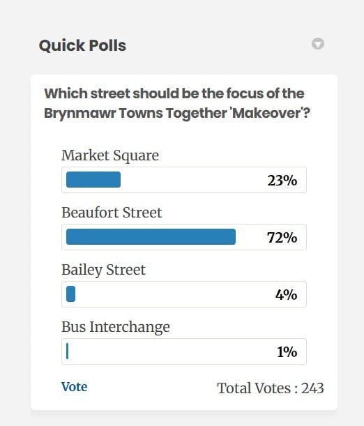 Towns Together Poll Results.jpg