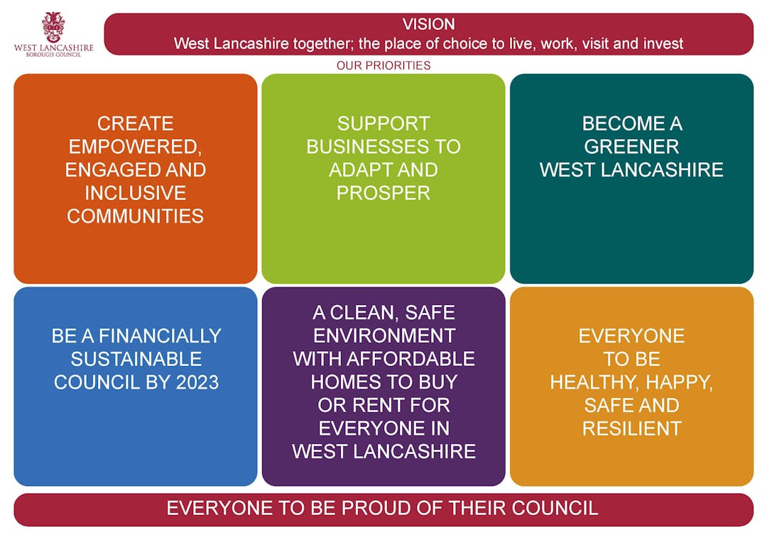 West Lancashire vision priority summary