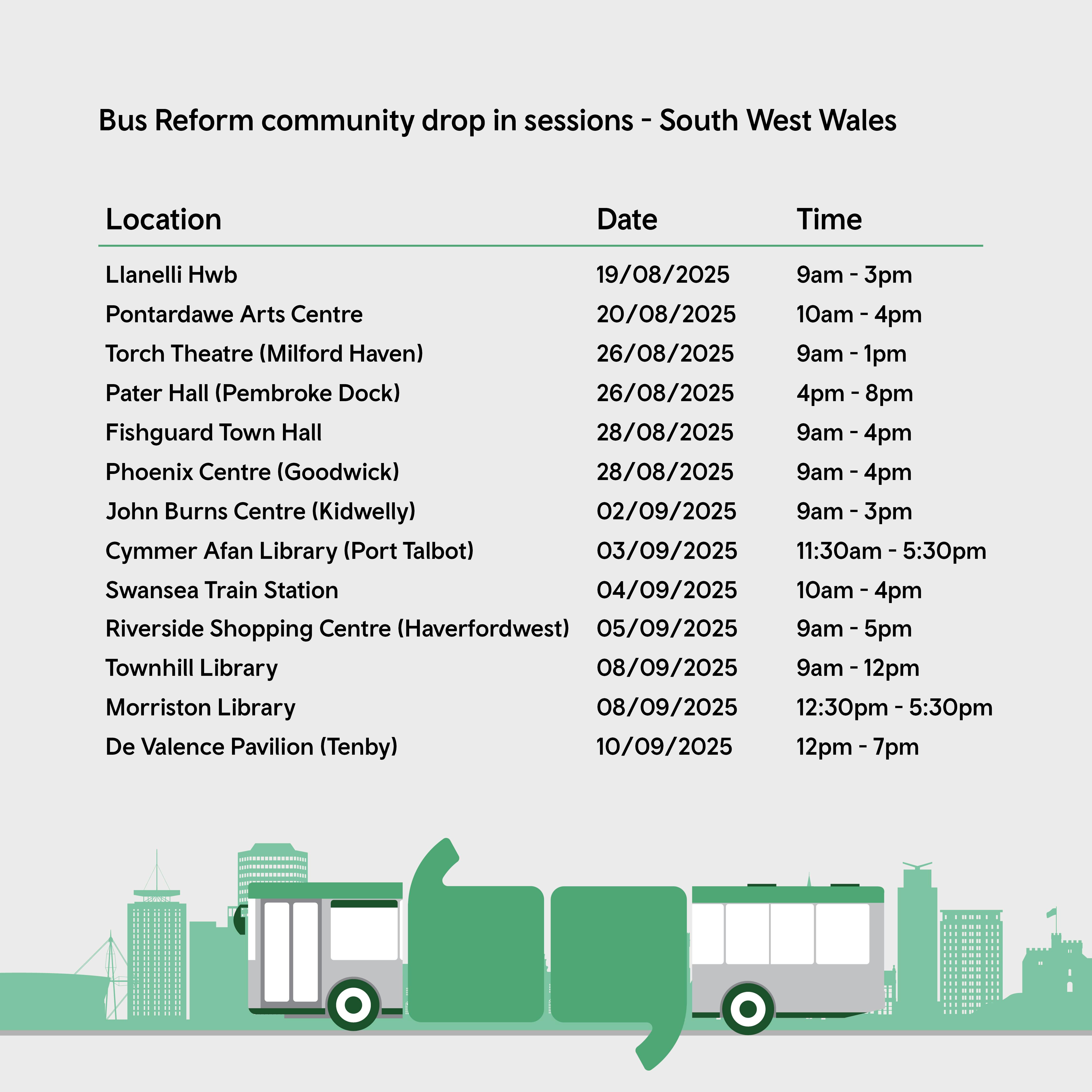 Bus reforms community drop in sessions - South West Wales