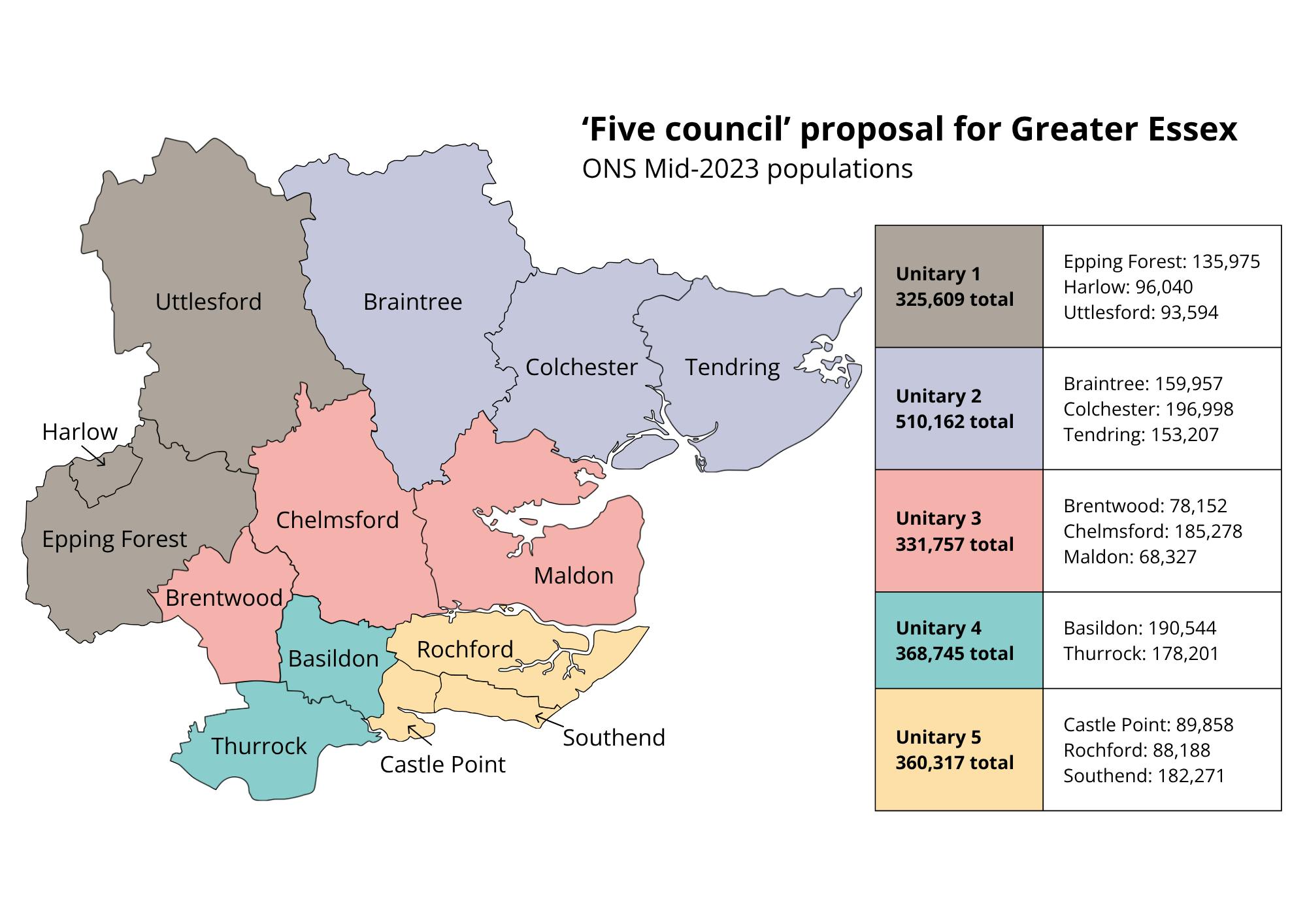 Map – Five Council proposal for Greater Essex