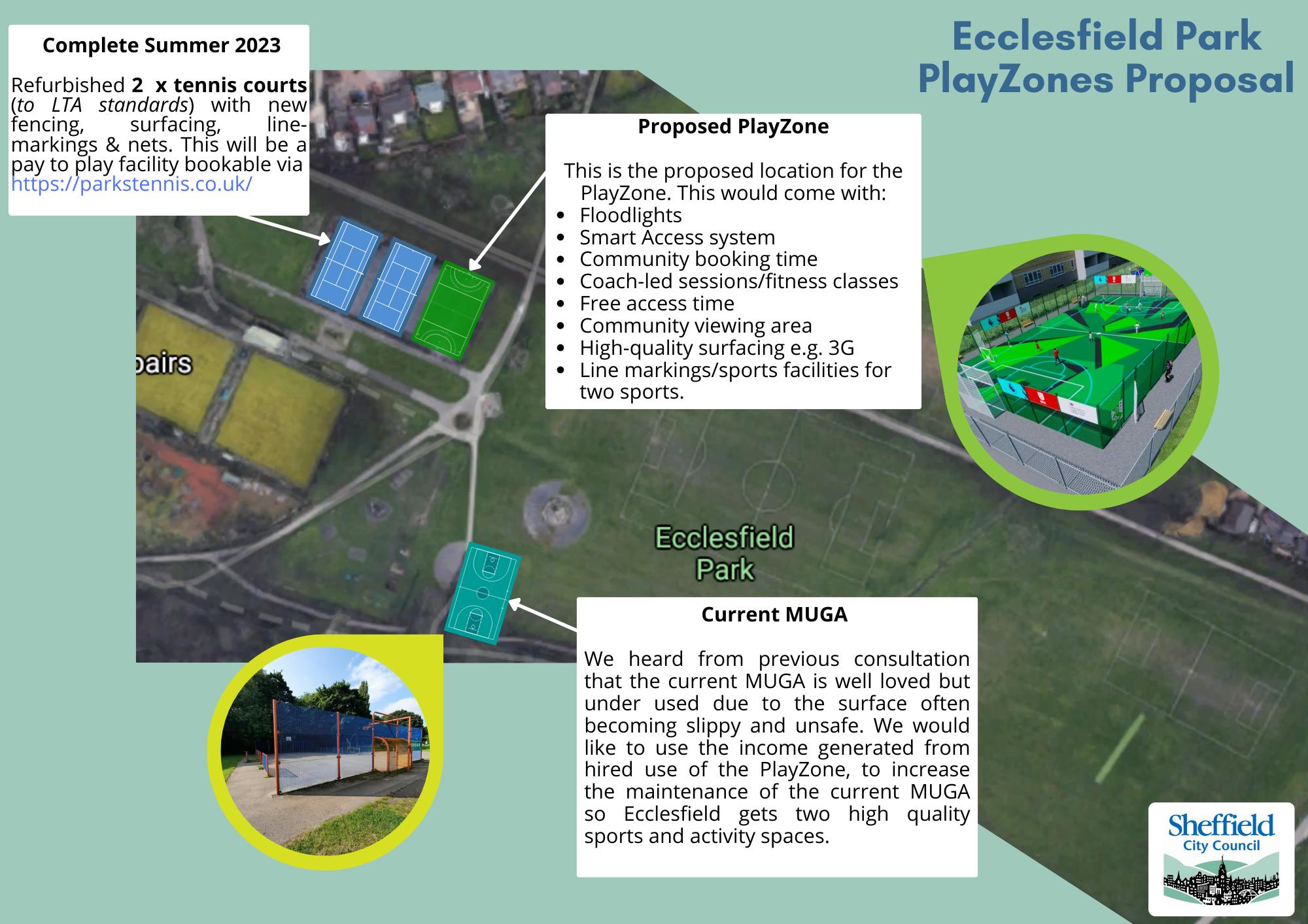 Ecclesfield Park - PlayZones Proposed Location