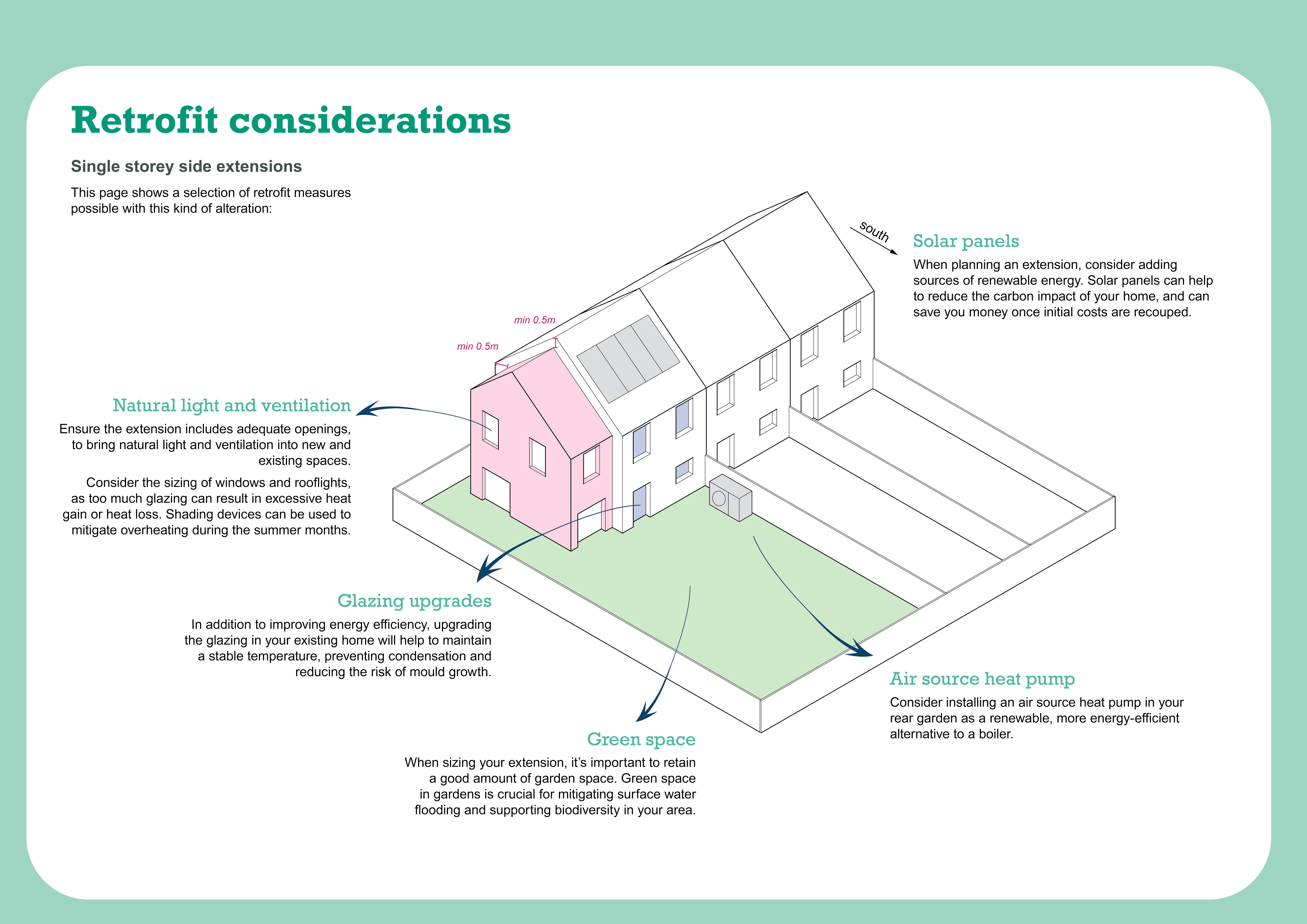 Retrofit Ideas_two storey side.jpg