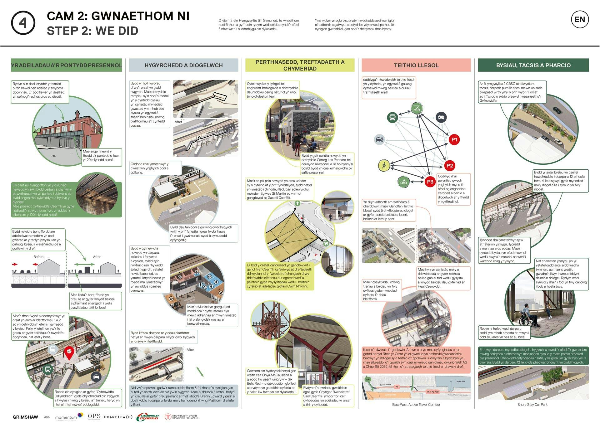 Bwrdd 4 – Cam 2: Fe wnaethom ni