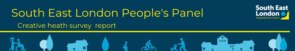 Poster - text South East London People's Panel - creative health survey report