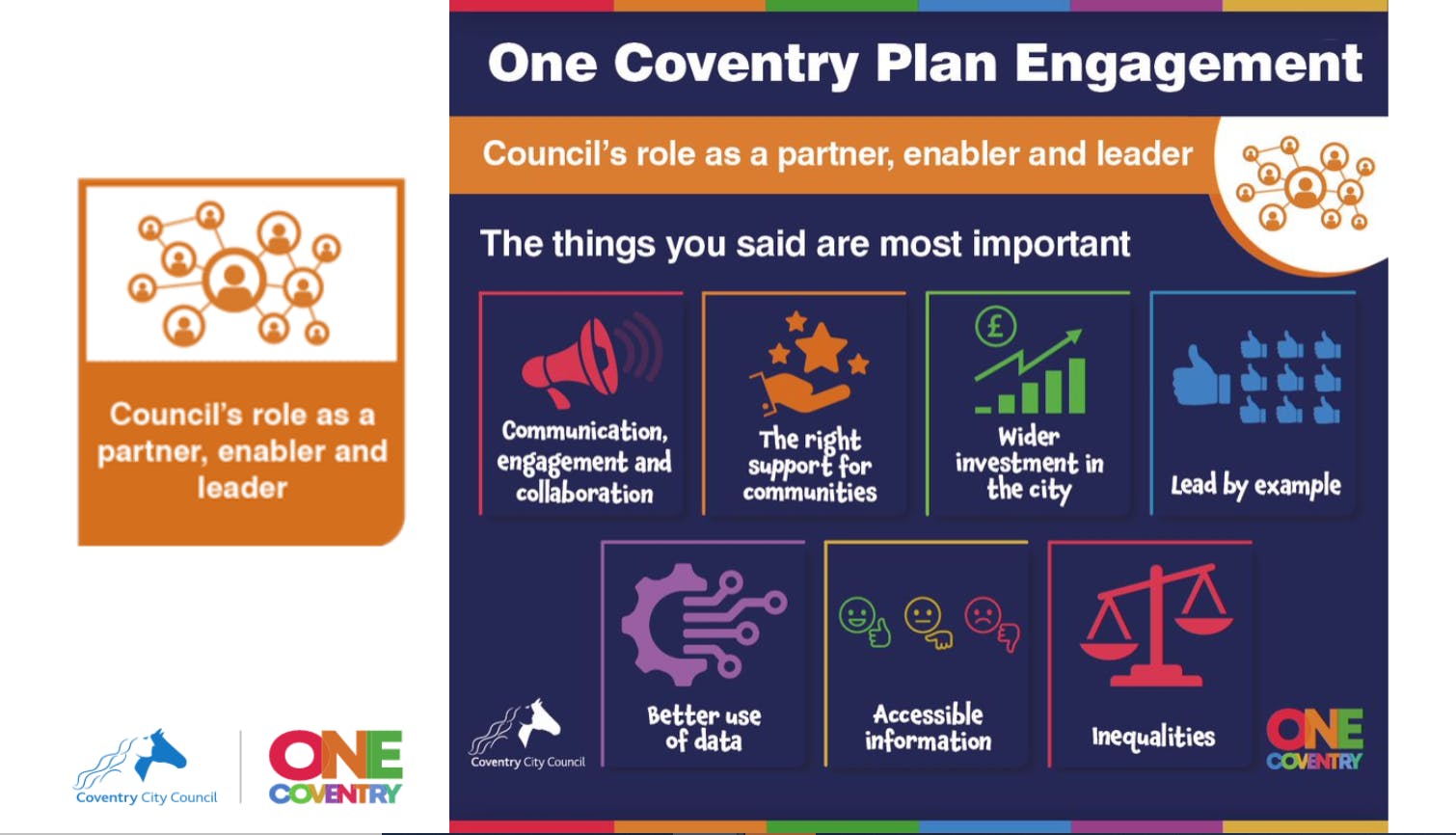  The things you said are important around the Council's role as a partner, enabler and leader