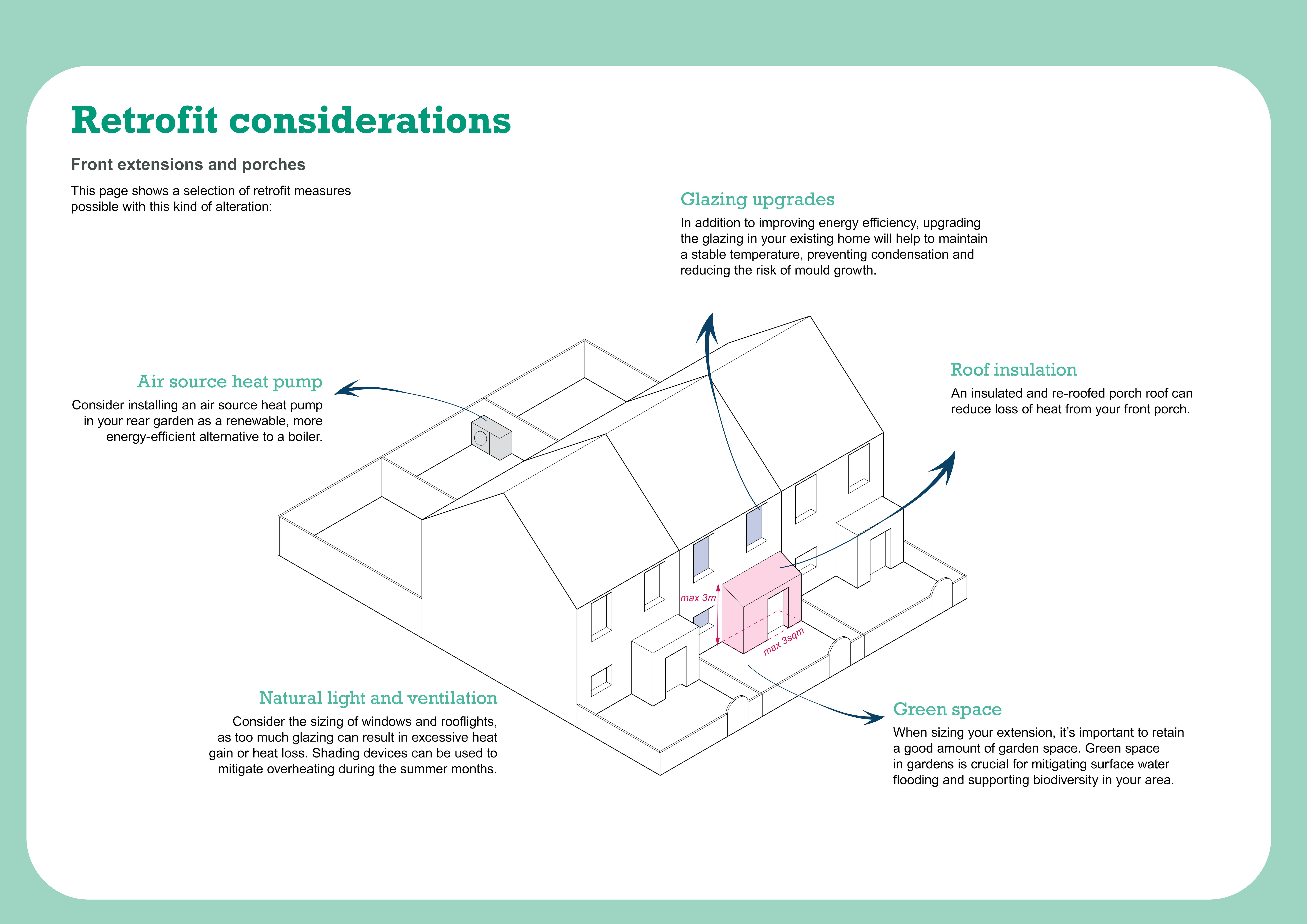 Retrofit Ideas_front.jpg