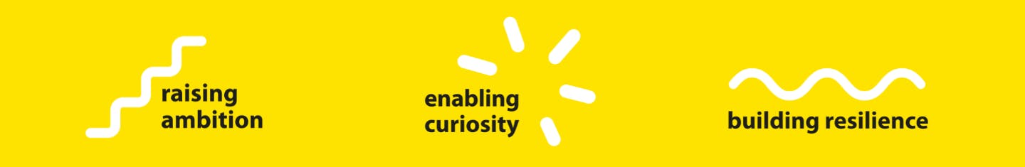 Raising ambition, enabling curiosity and building resilience