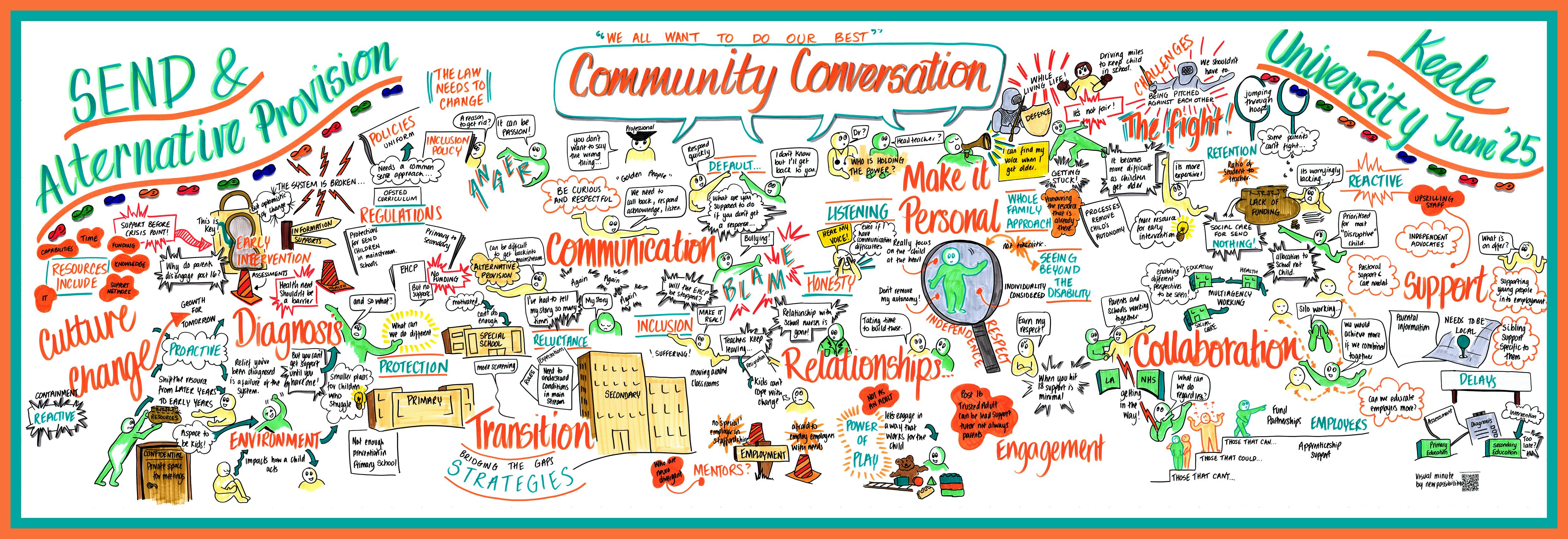 Community Conversation Keele Uni.png