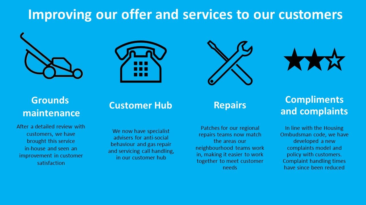 Improving our offer and services to our customers