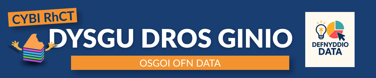 CYBI RhCT Dysgu dros Ginio Osgoi Ofn Data