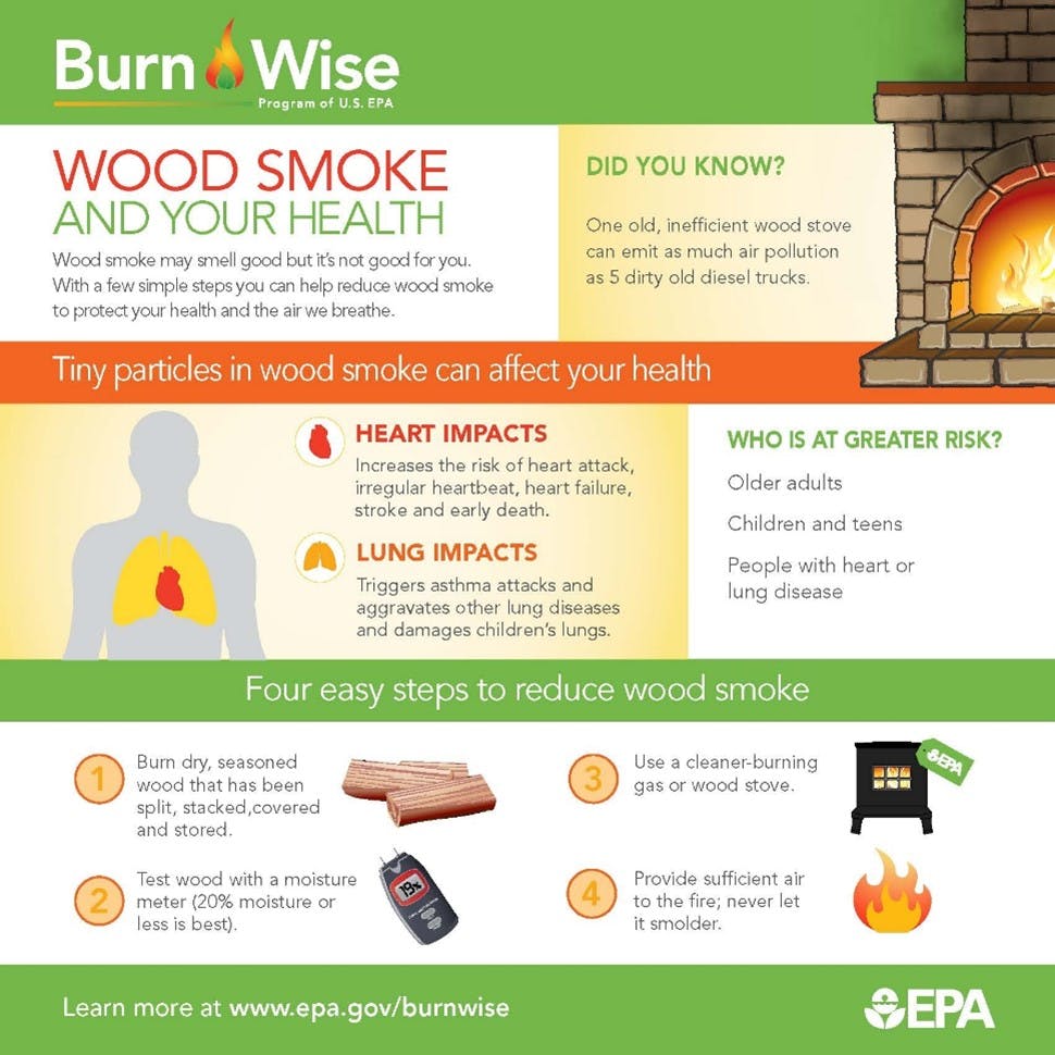 Burn Wise