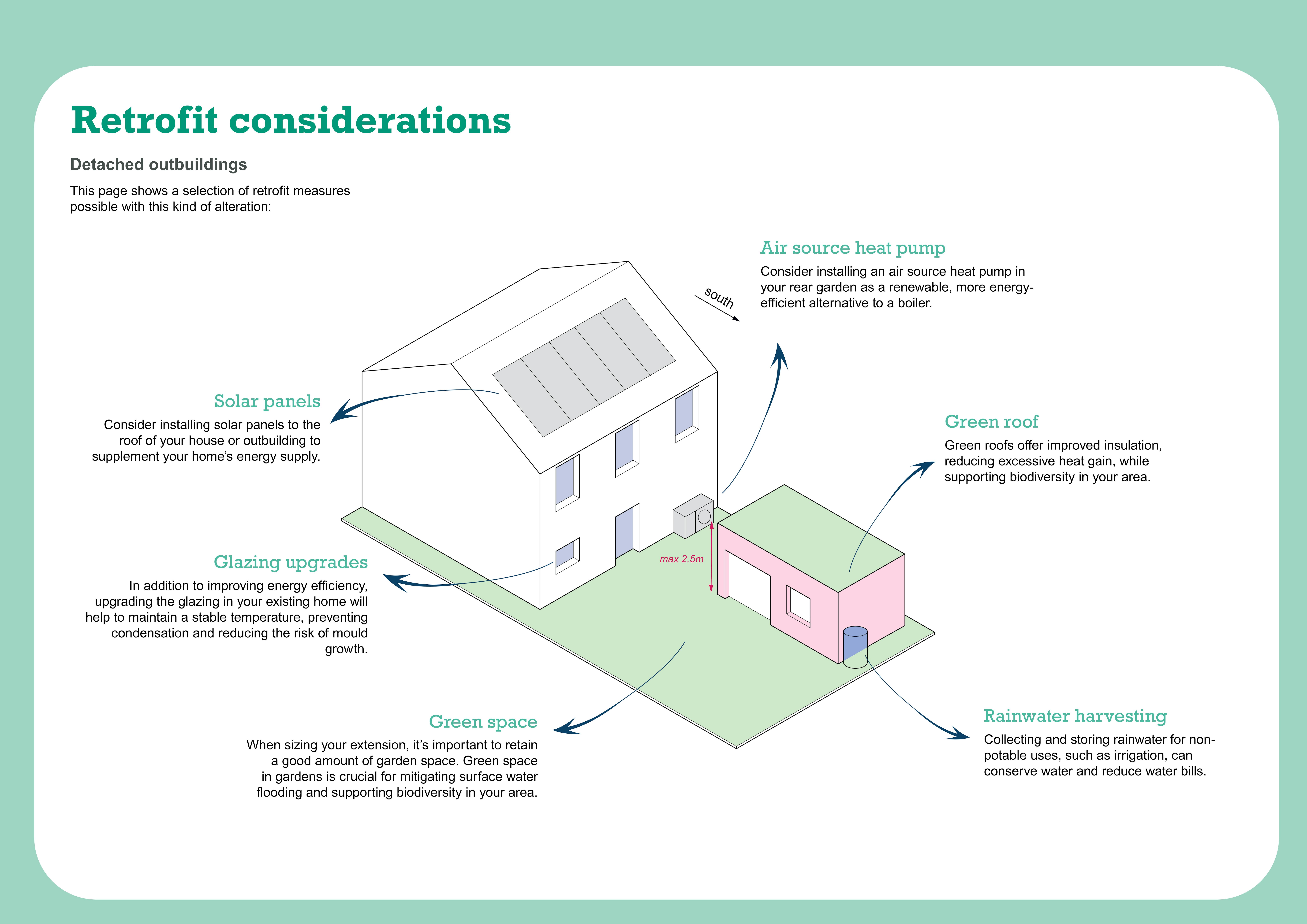 Retrofit Ideas_detached outbuilding.jpg