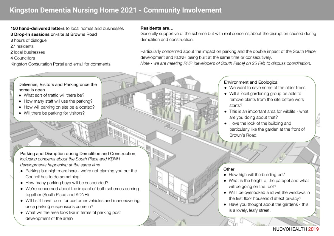 Kingston Dementia Nursing Home 2021 - Community Involvement