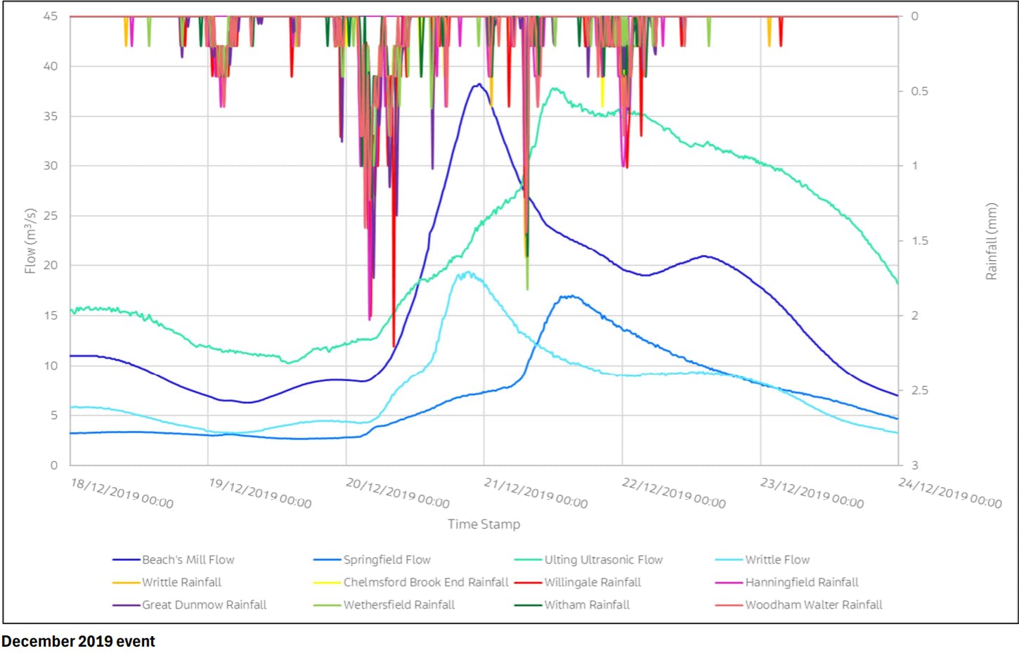 410ce99e2cf33fb5d63e5b487a773a02_Chelmsford graph.png