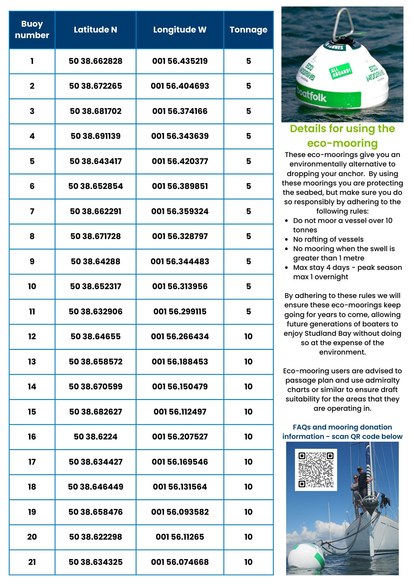 SBMP List of buoys.png
