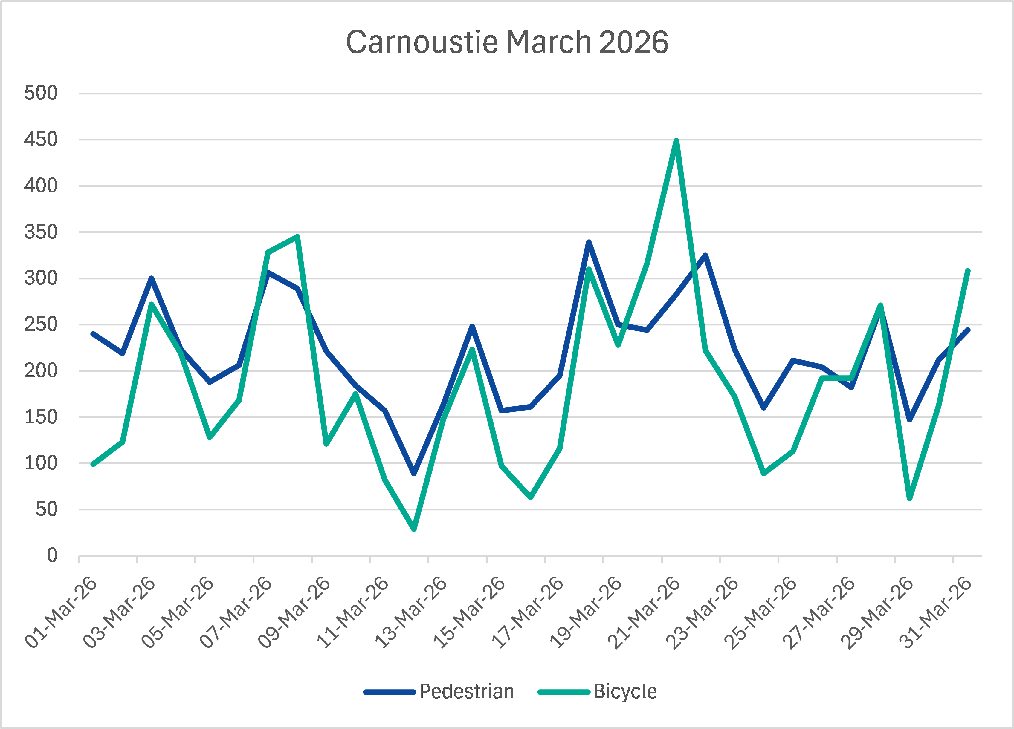 Carnoustie March 2026.png
