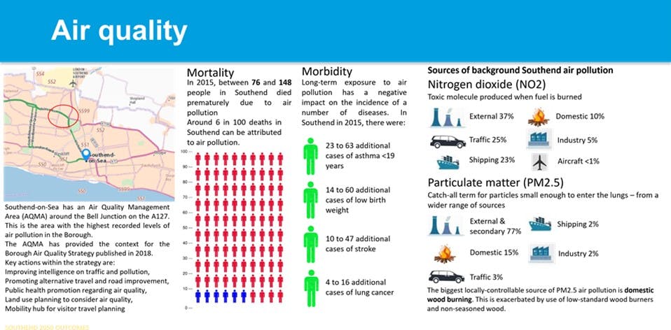 Air Quality Southend