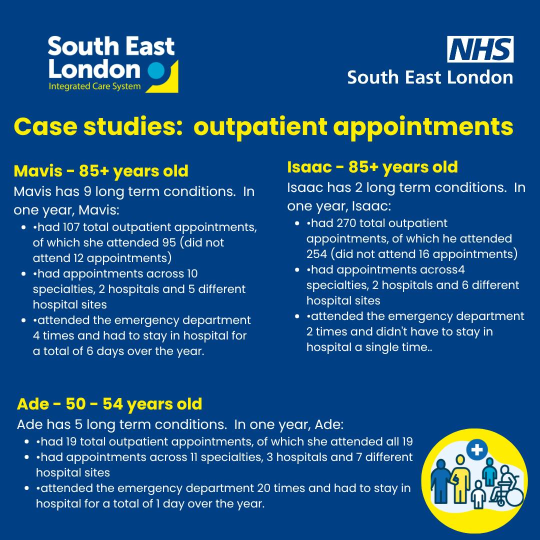 Case studies 