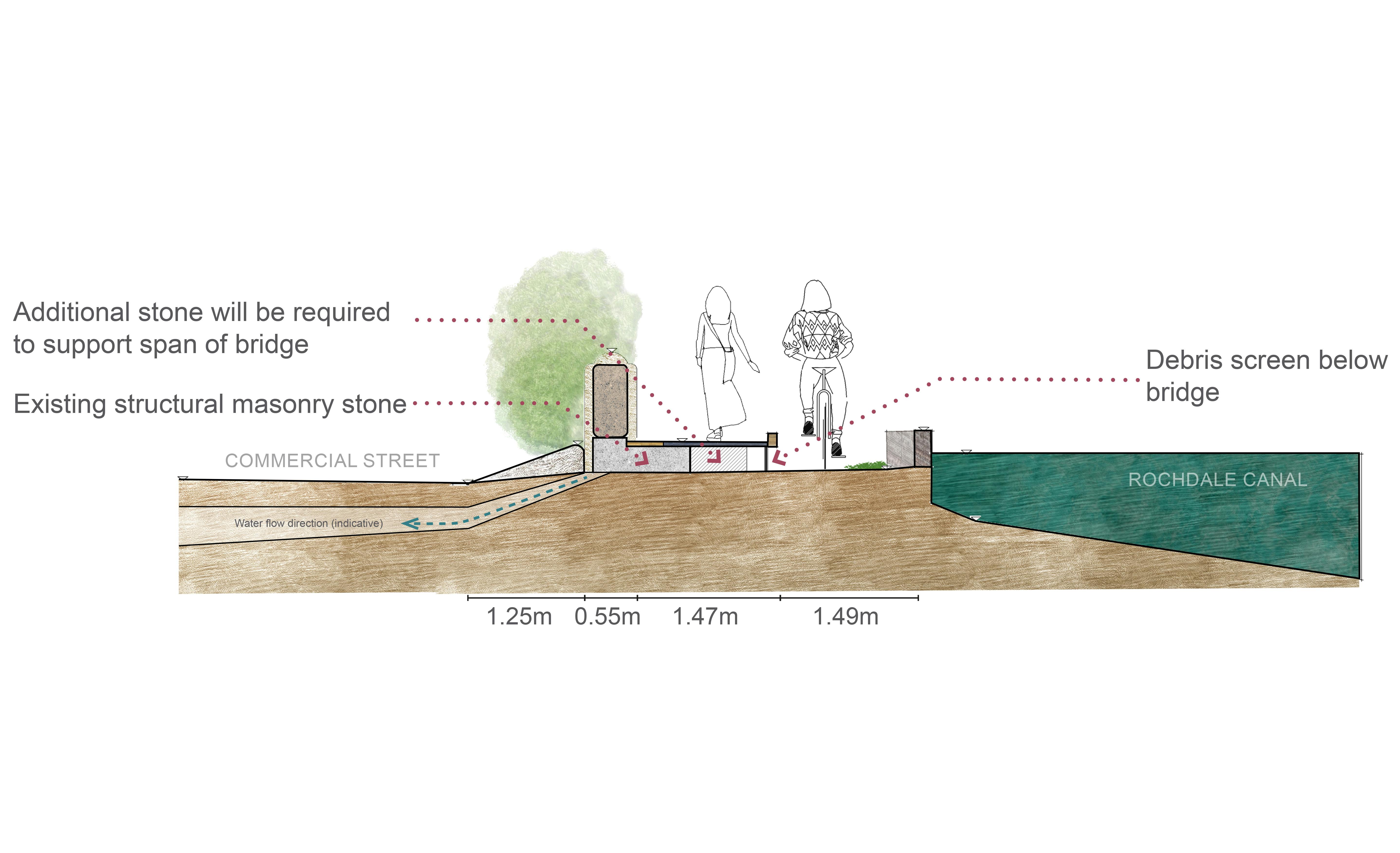 Kilnhurst Weir Option 3 Section Annotated.jpg