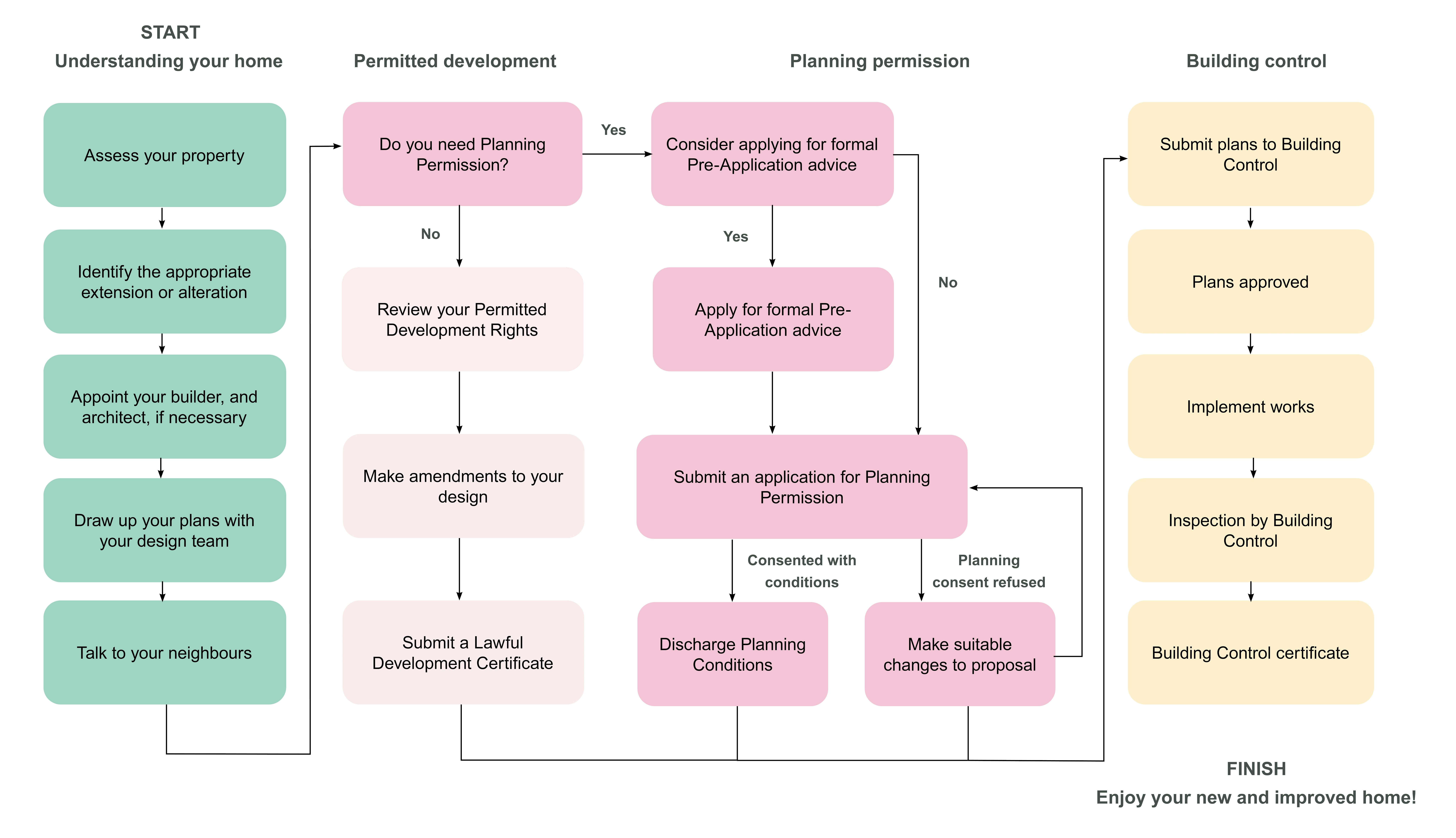 Planning process diagram.jpg