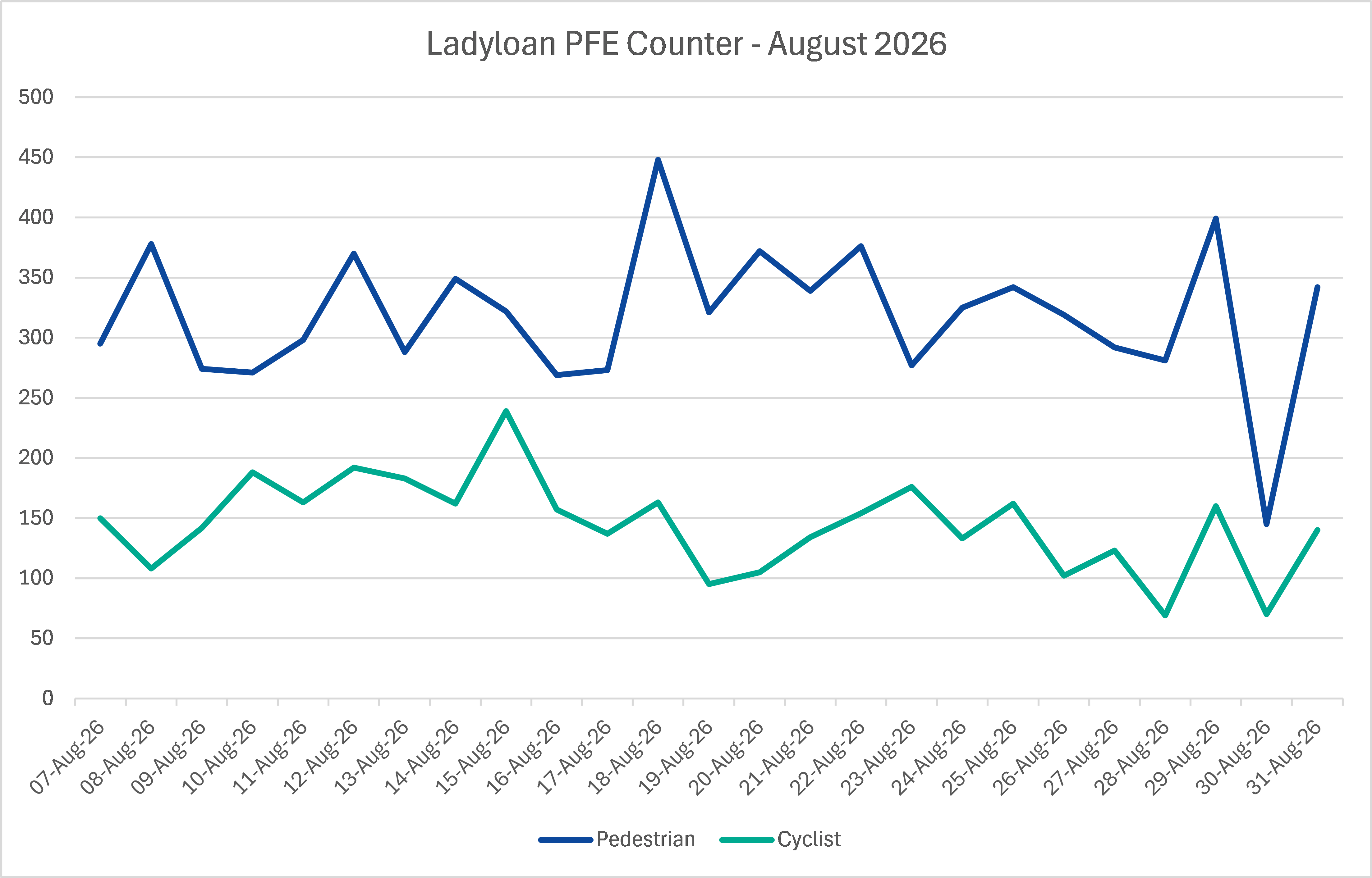 Ladyloan August 2026.png