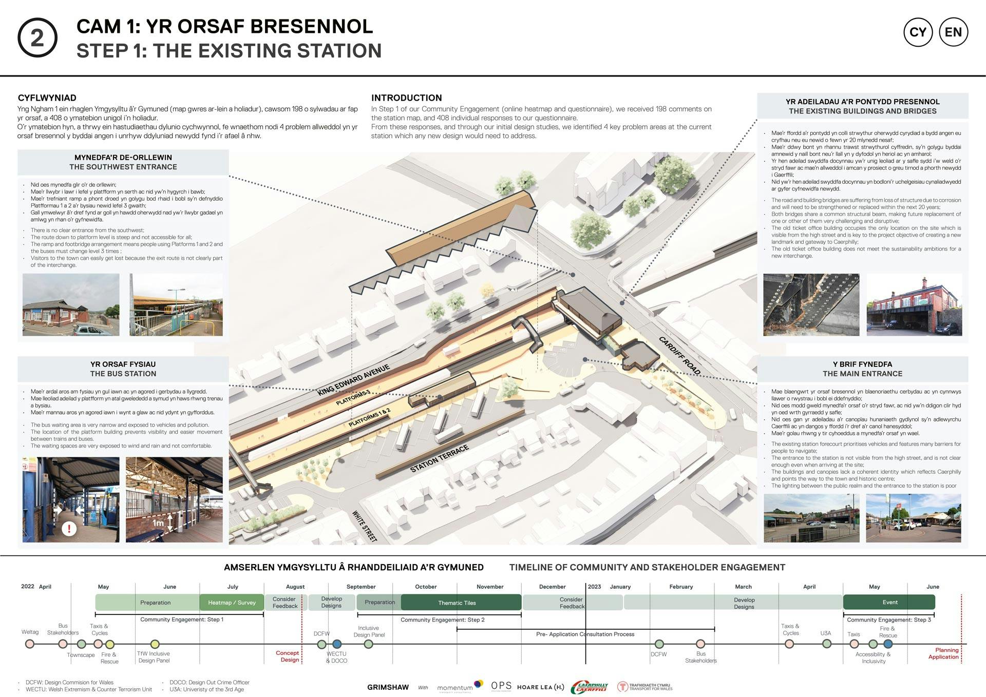 Bwrdd 2 – Yr Orsaf Bresennol