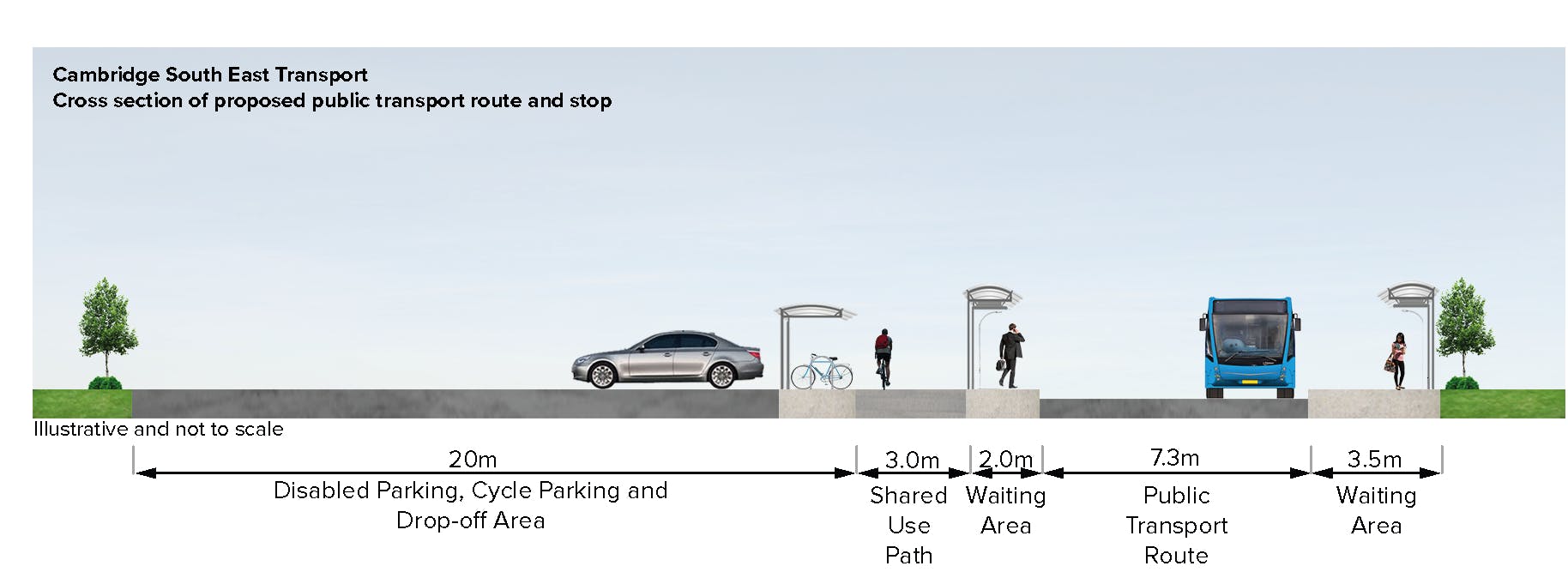 Cross Section   Stop