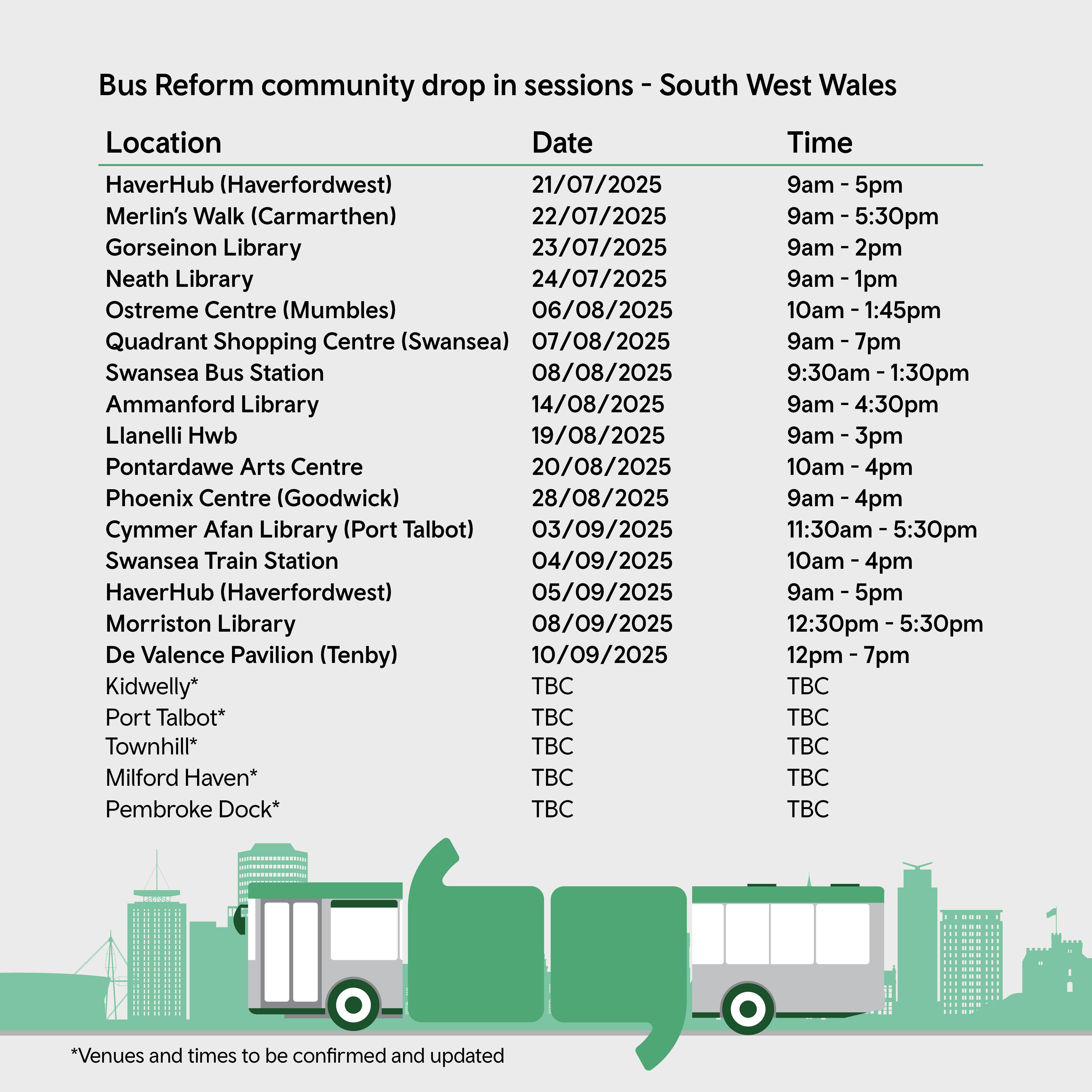 South West engagement dates