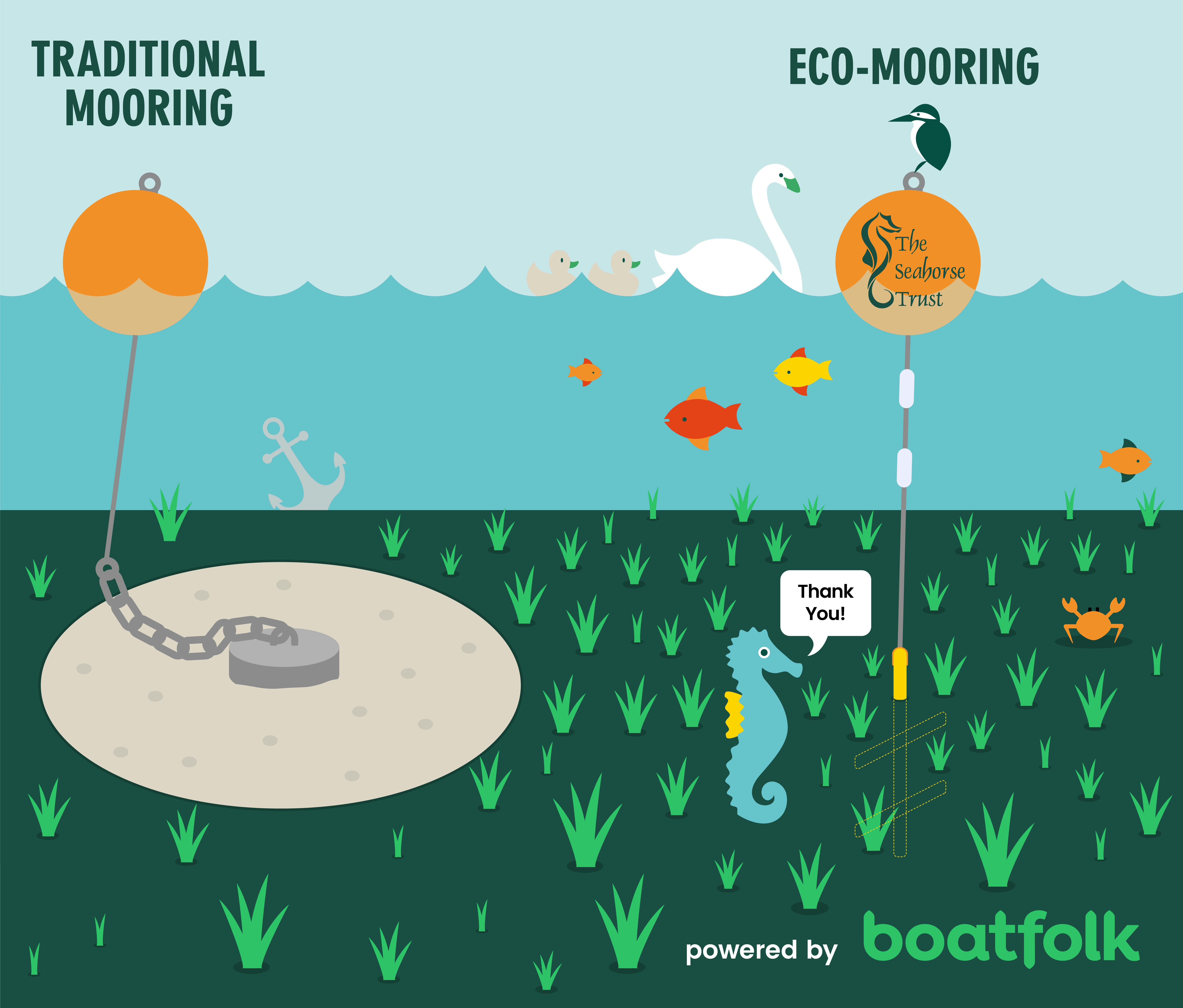 boatfolk - Eco mooring illustration
