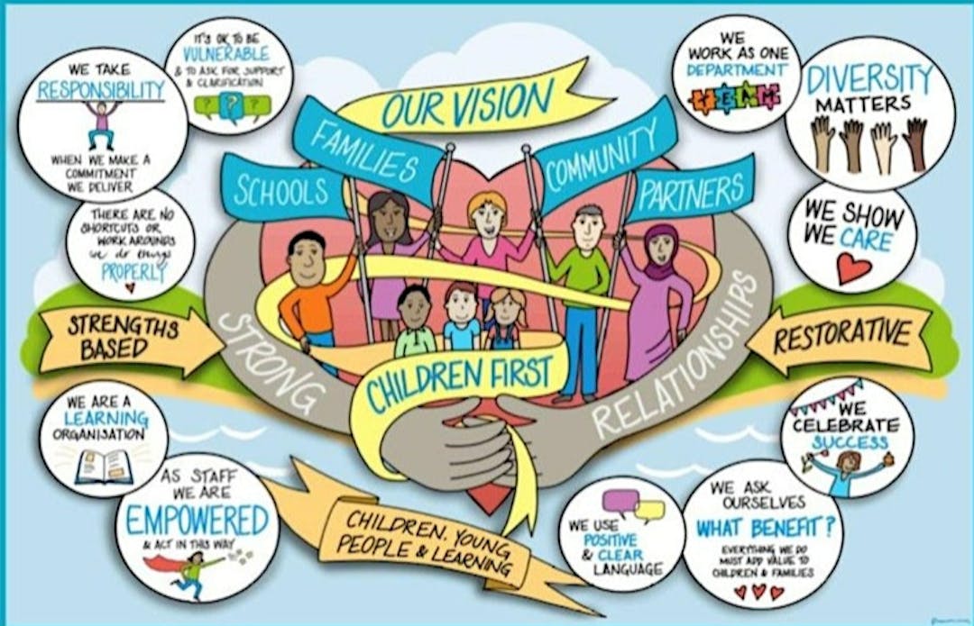 Children First - Our Vision 