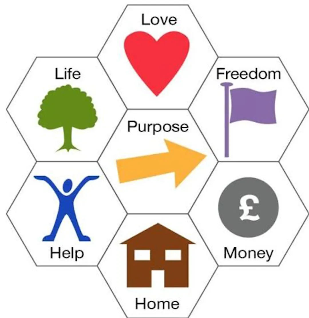 7 Keys to Citizenship principles displayed in tiles