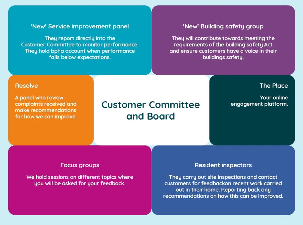 customer engagement.png