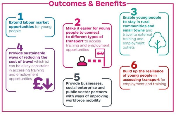 Outcomes  Benefits.png