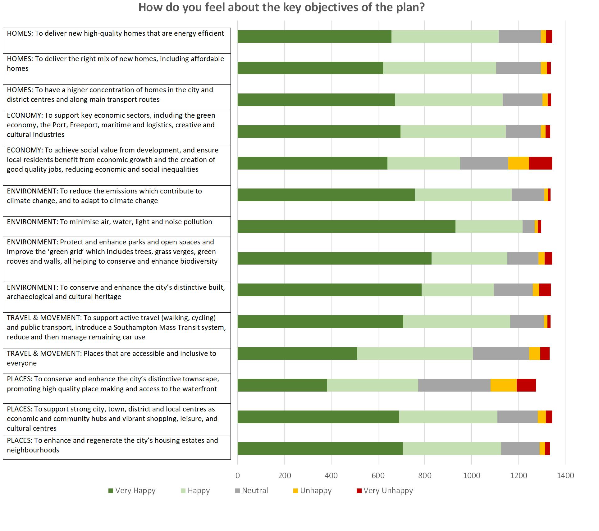 Key Objectives - Sentiment.png