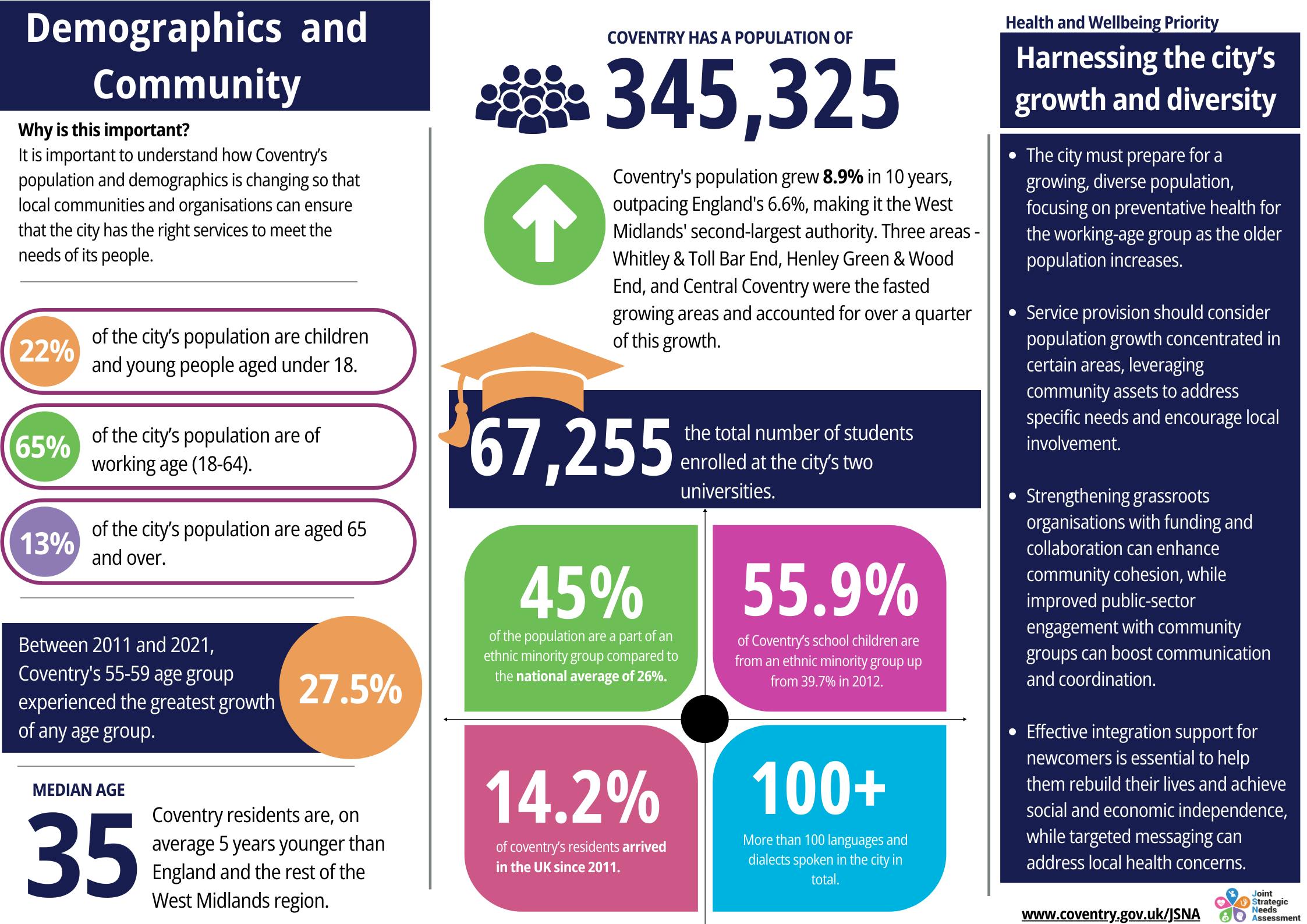 Demographics and community 