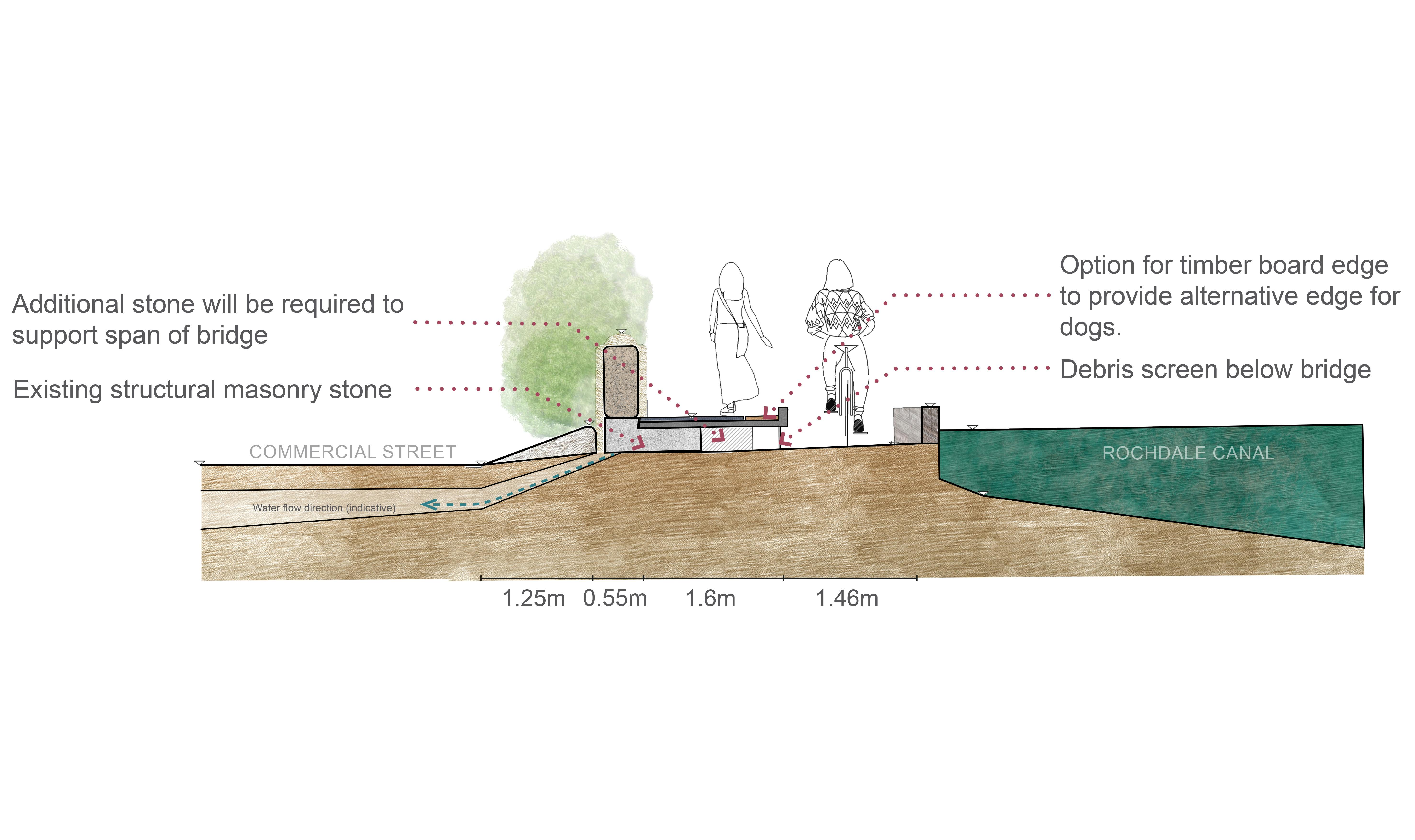 Kilnhurst Weir Option 2 Section Annotated.jpg