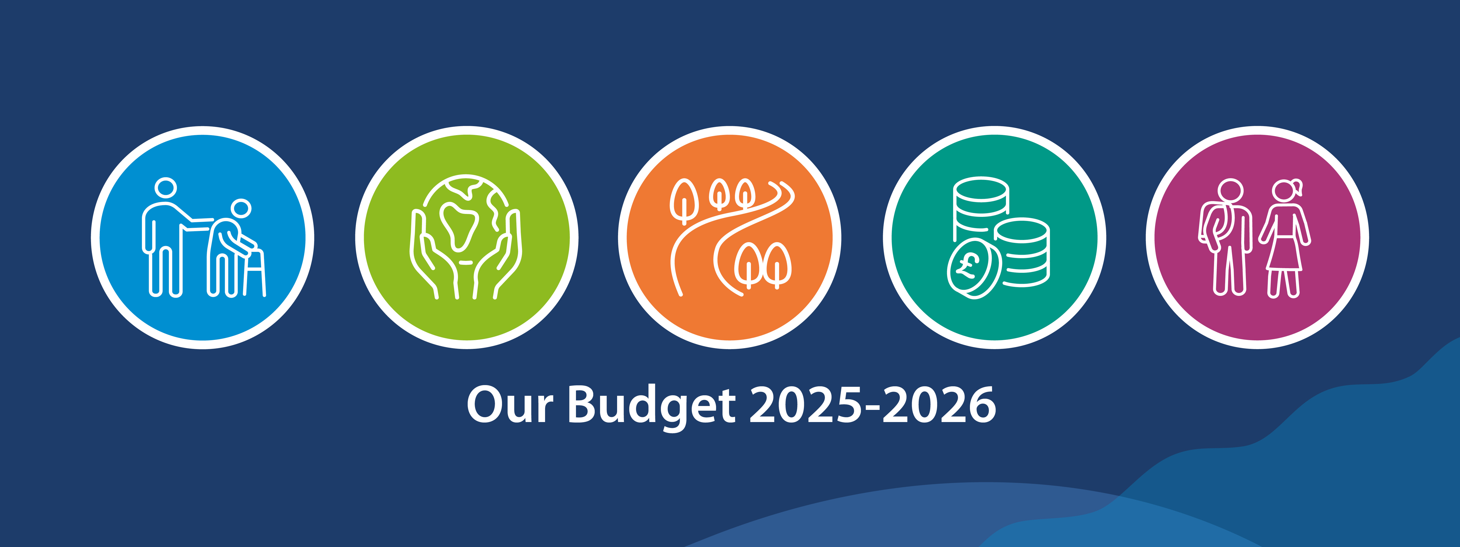 A banner reading 'Our Budget 2025-2026' with icons representing the five priorities of the Council Plan