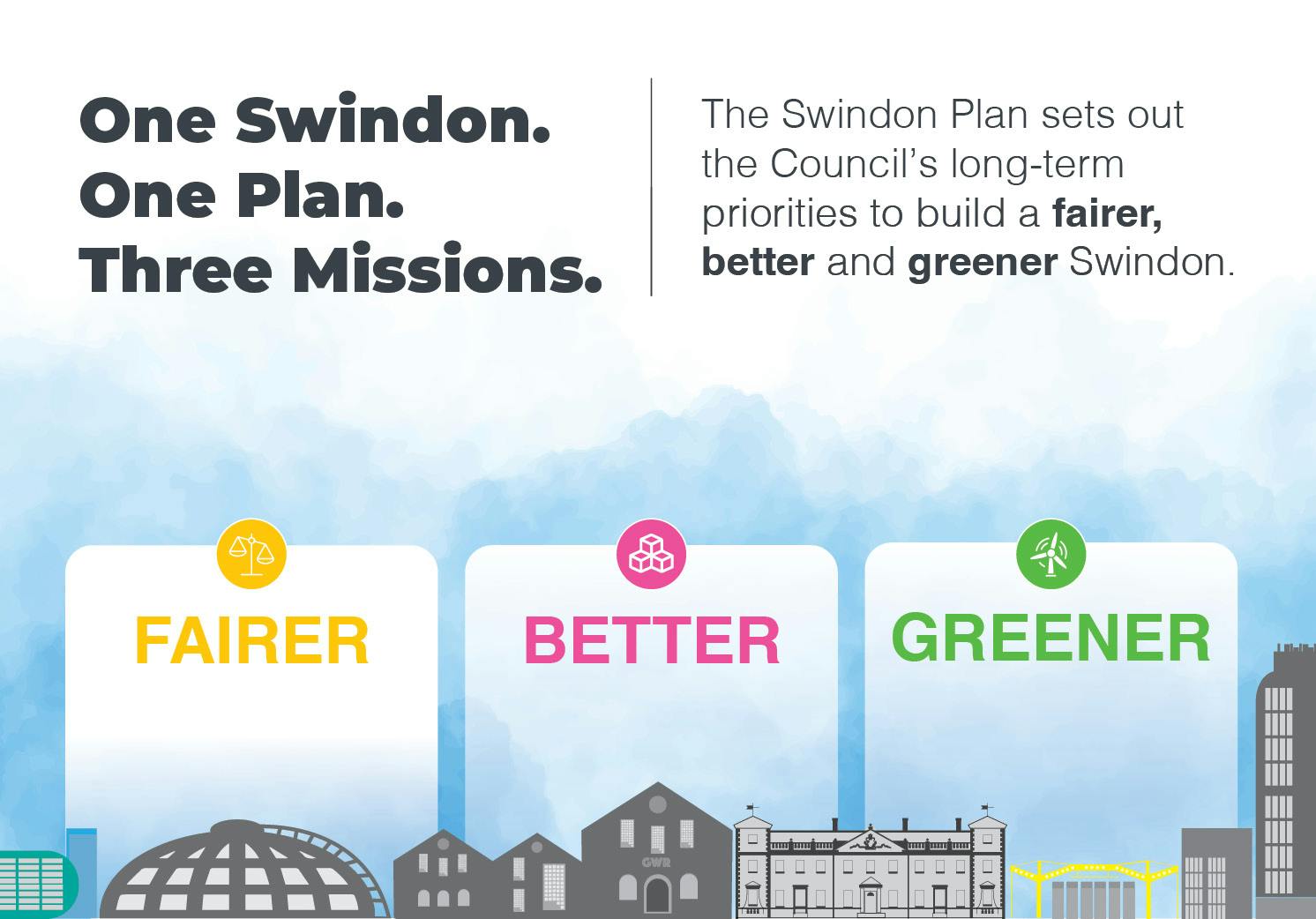 Let's talk Swindon January 2024 take part and have your say