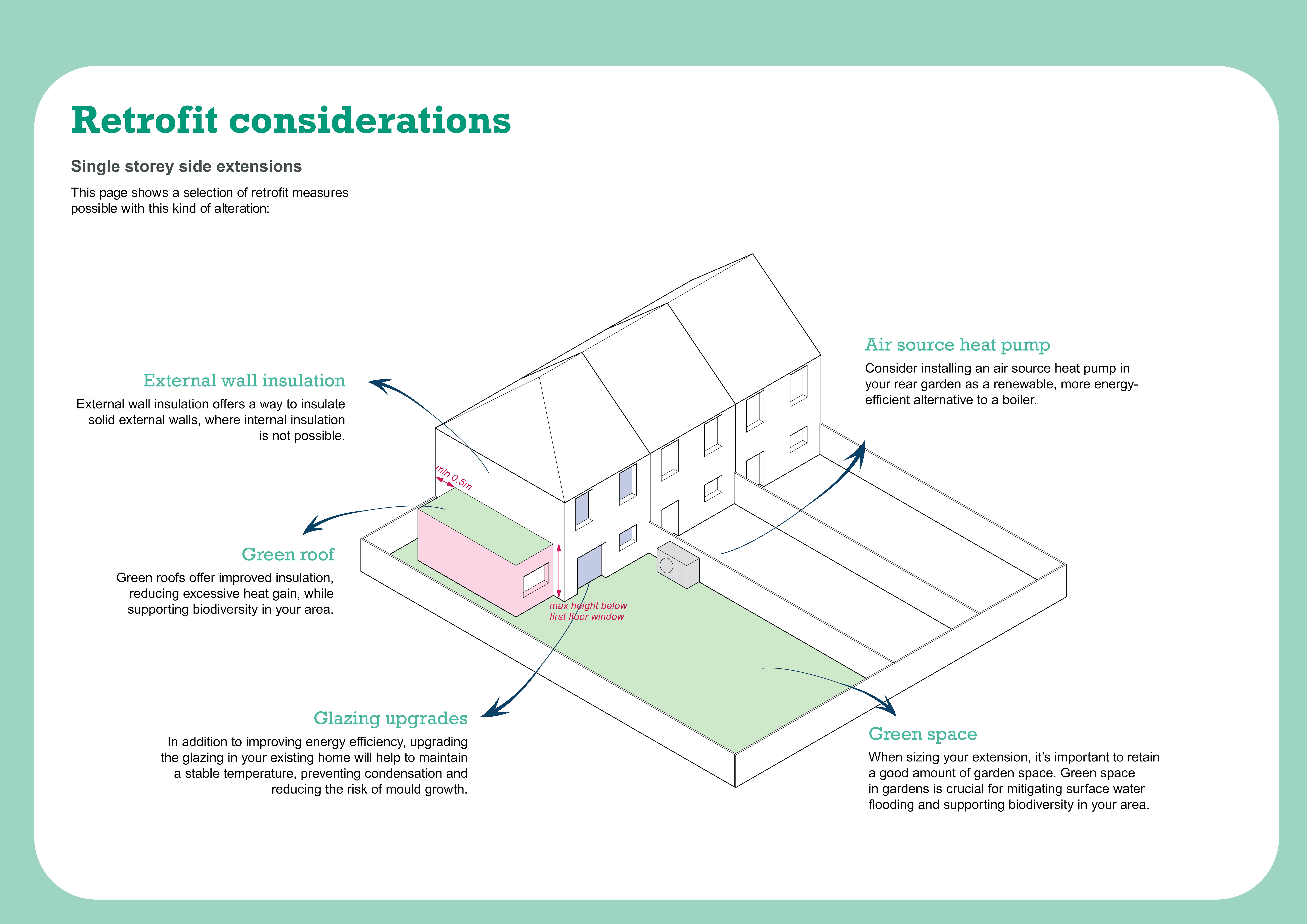 Retrofit Ideas_single storey side.jpg