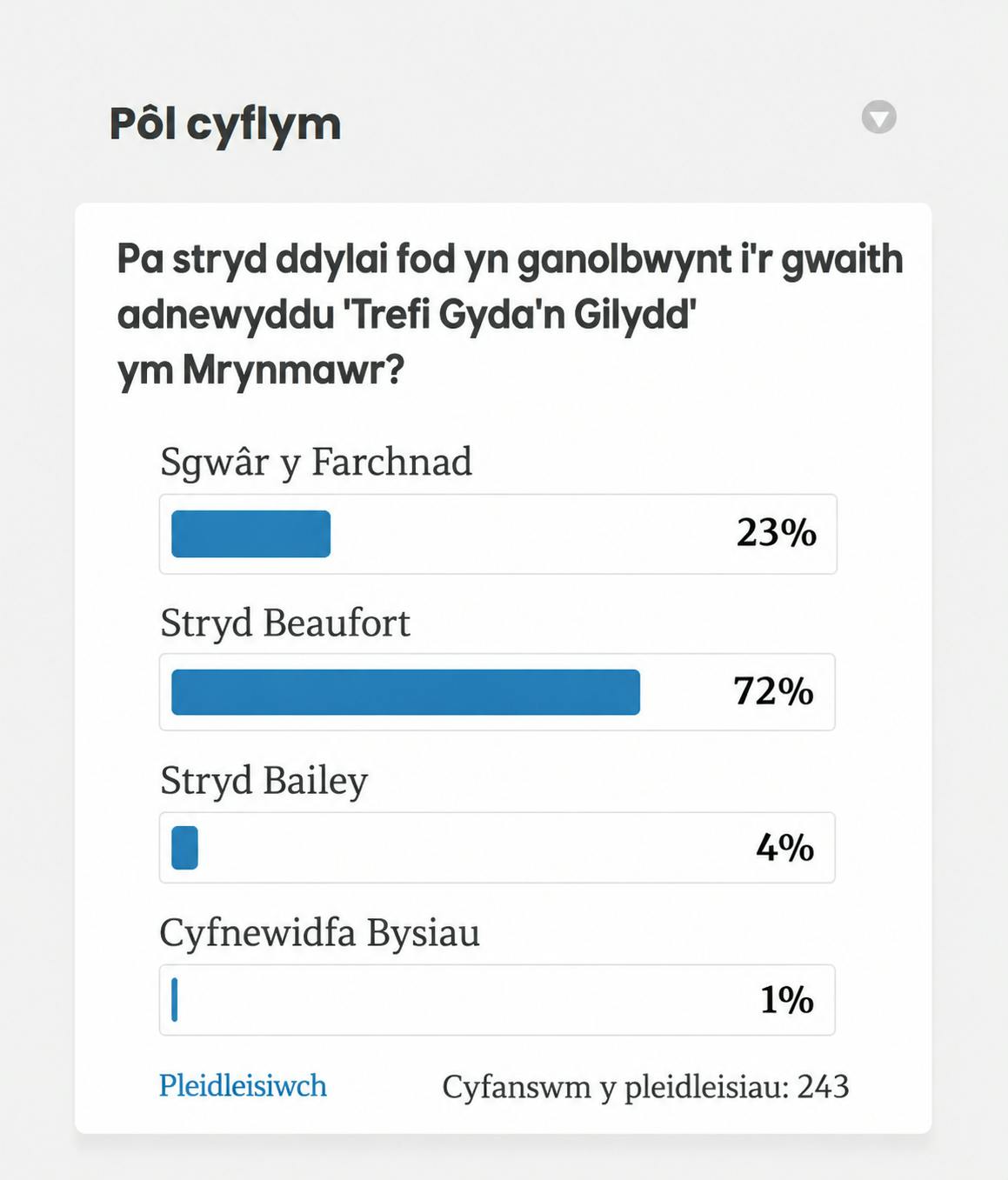 Poll results welsh.png