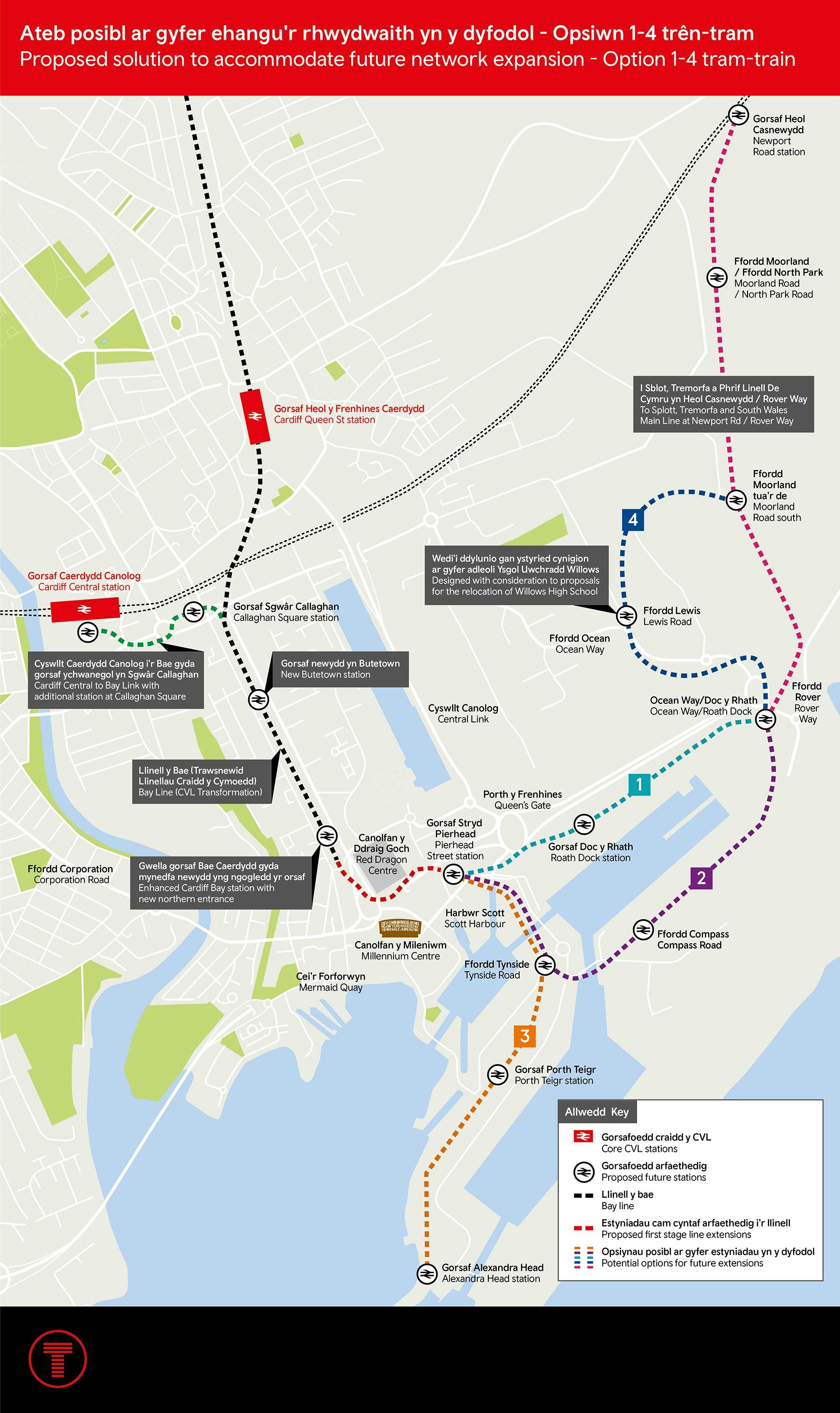 Opsiwn 1-4: tren-tram