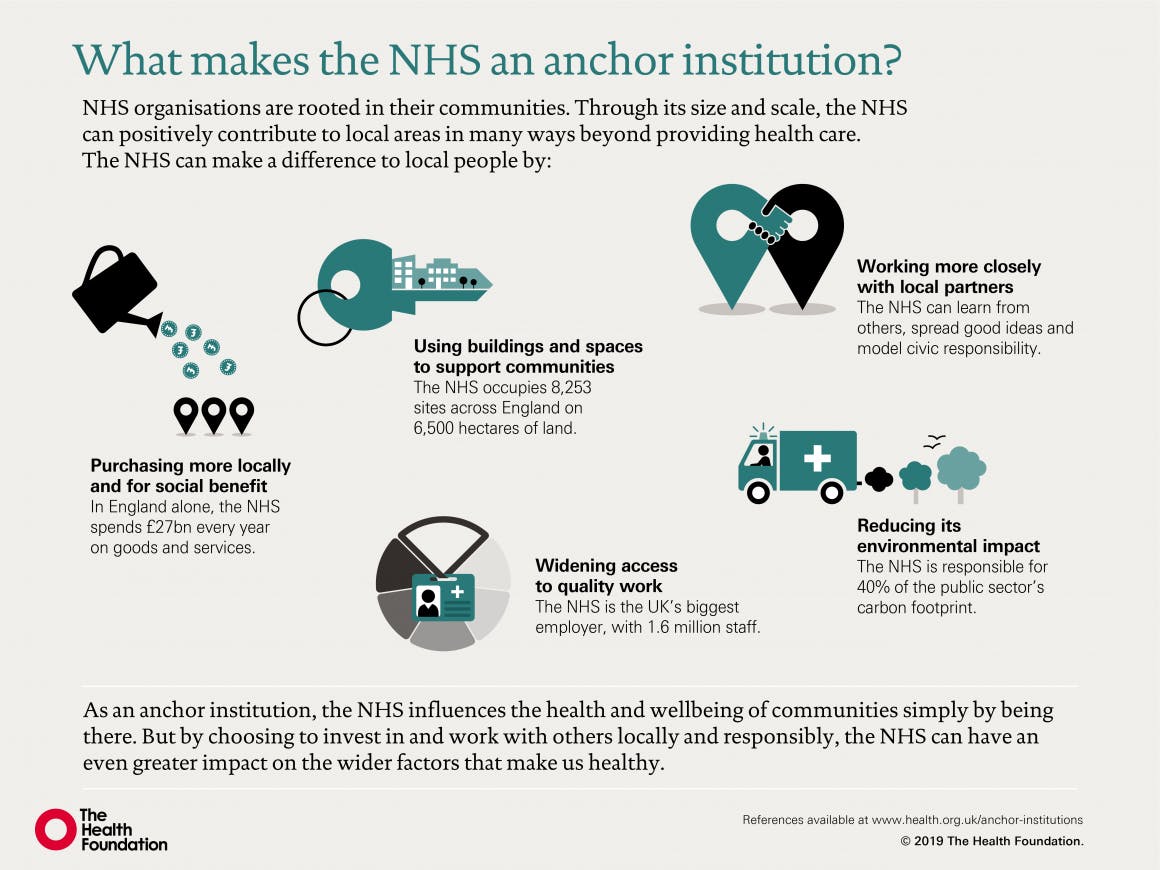 nhs_anchor_infographic.png