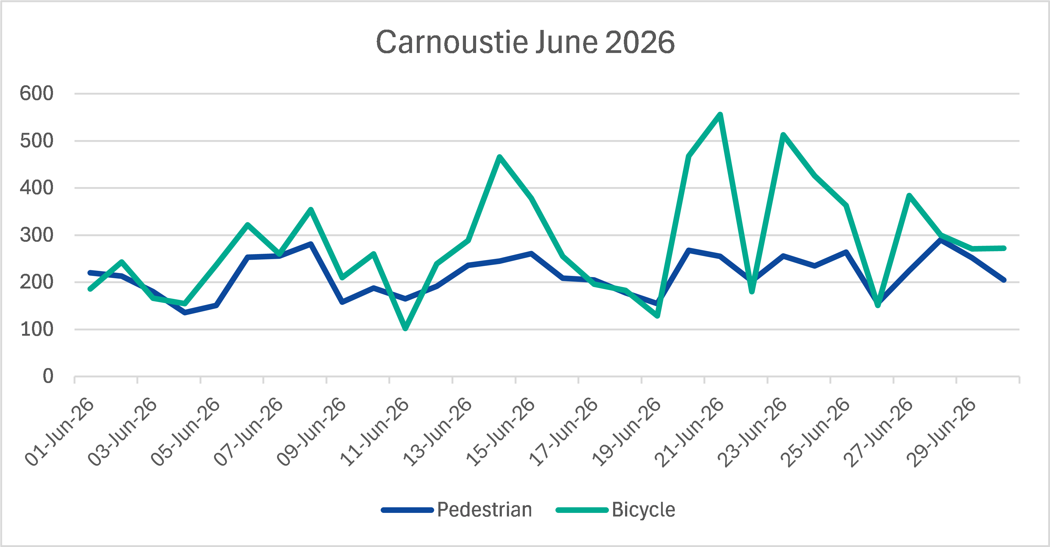 Carnoustie June 2026.png