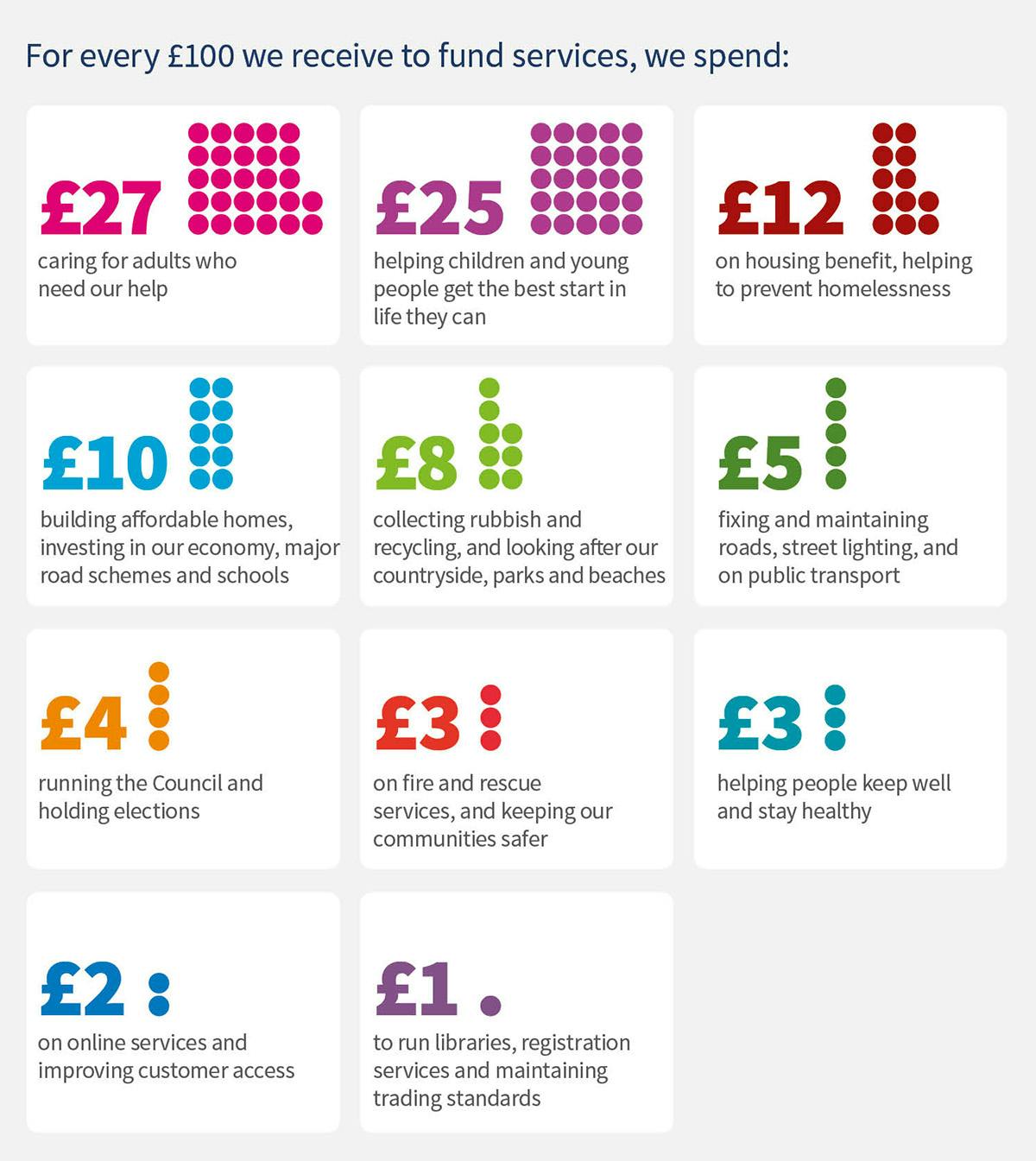 cornwall council business plan