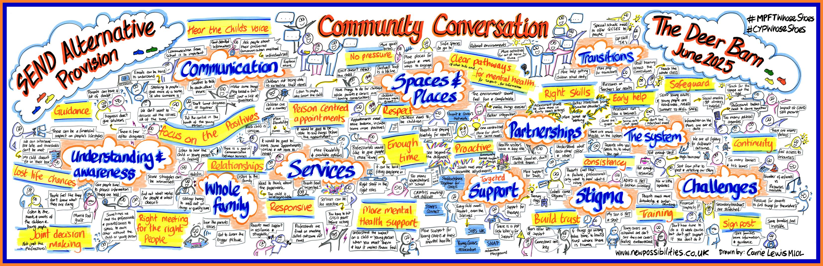 SEND Alternative Provision - Deer barn - June 2025 HR.png